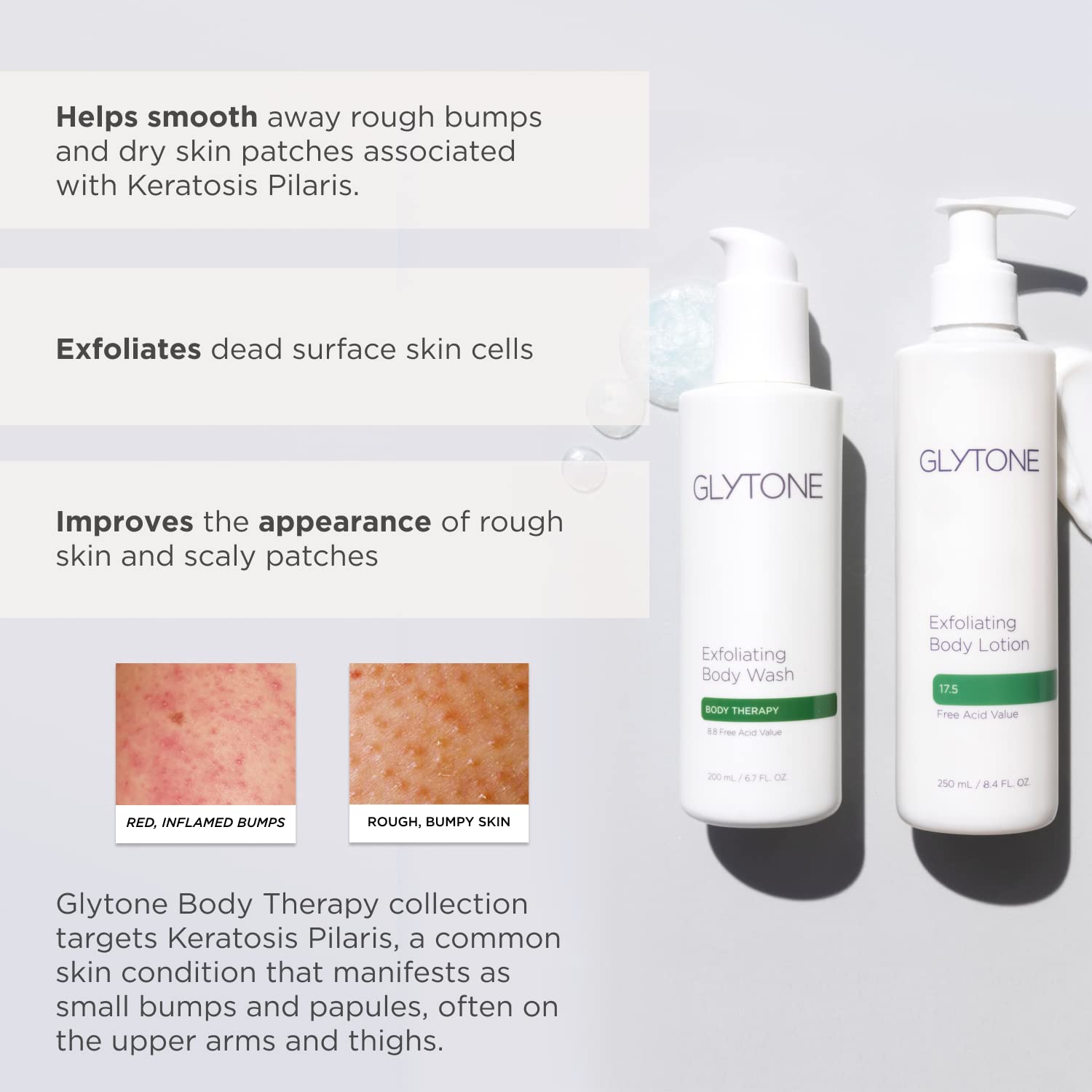 GLYTONE Glycolic Acid Body Wash – Fragrance-Free Exfoliating Cleanser (2 oz)