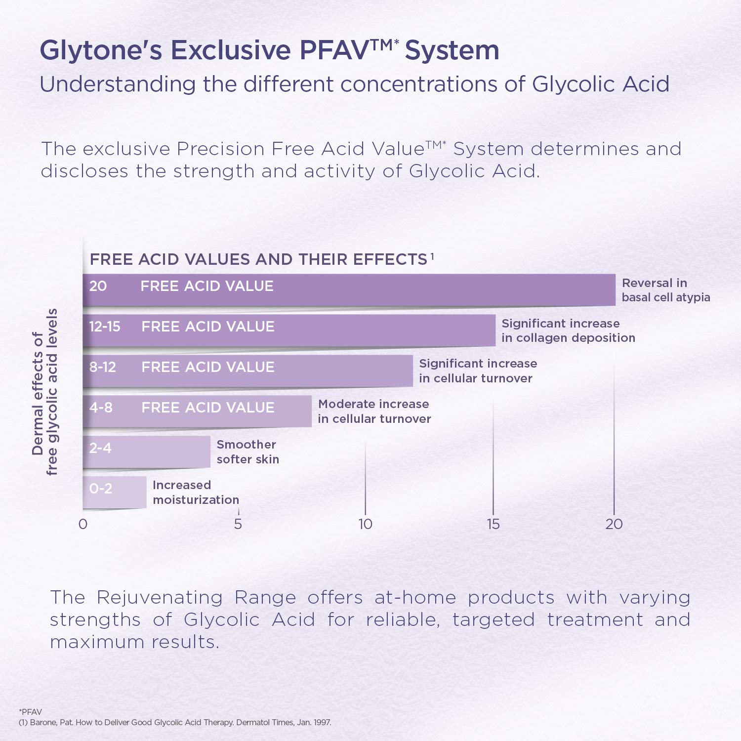 Glytone Mild Cream Cleanser | Gentle 3.4% Free-Acid Glycolic Exfoliation & Hydration | 2 oz