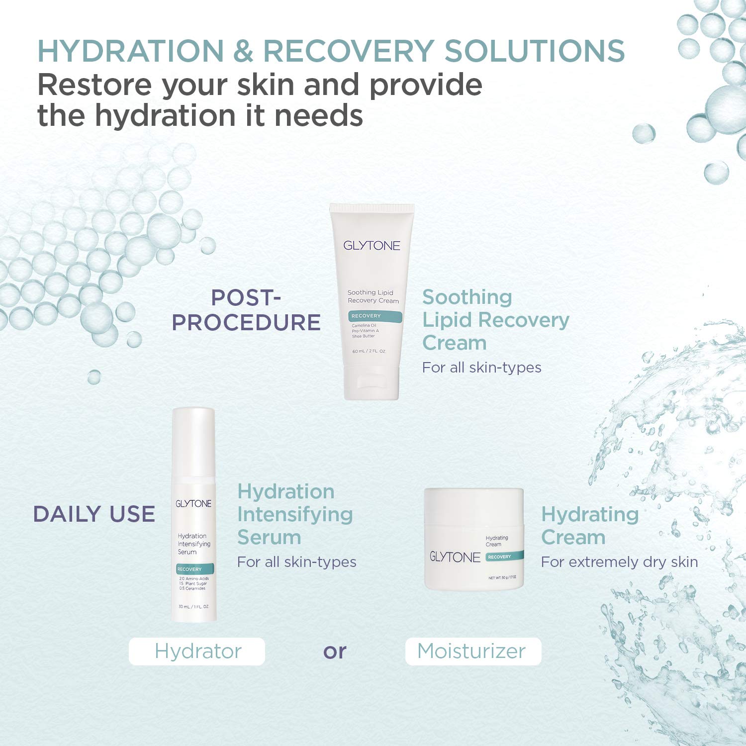 Glytone Soothing Lipid Recovery Cream — Hydrates, Calms & Restores Skin Barrier