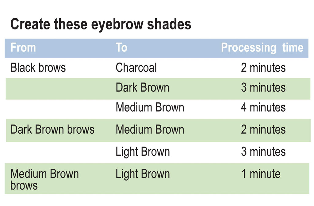 Godefroy Eyebrow Color Lightening Crème: Single-Use Kit for At-Home Brow Lightening