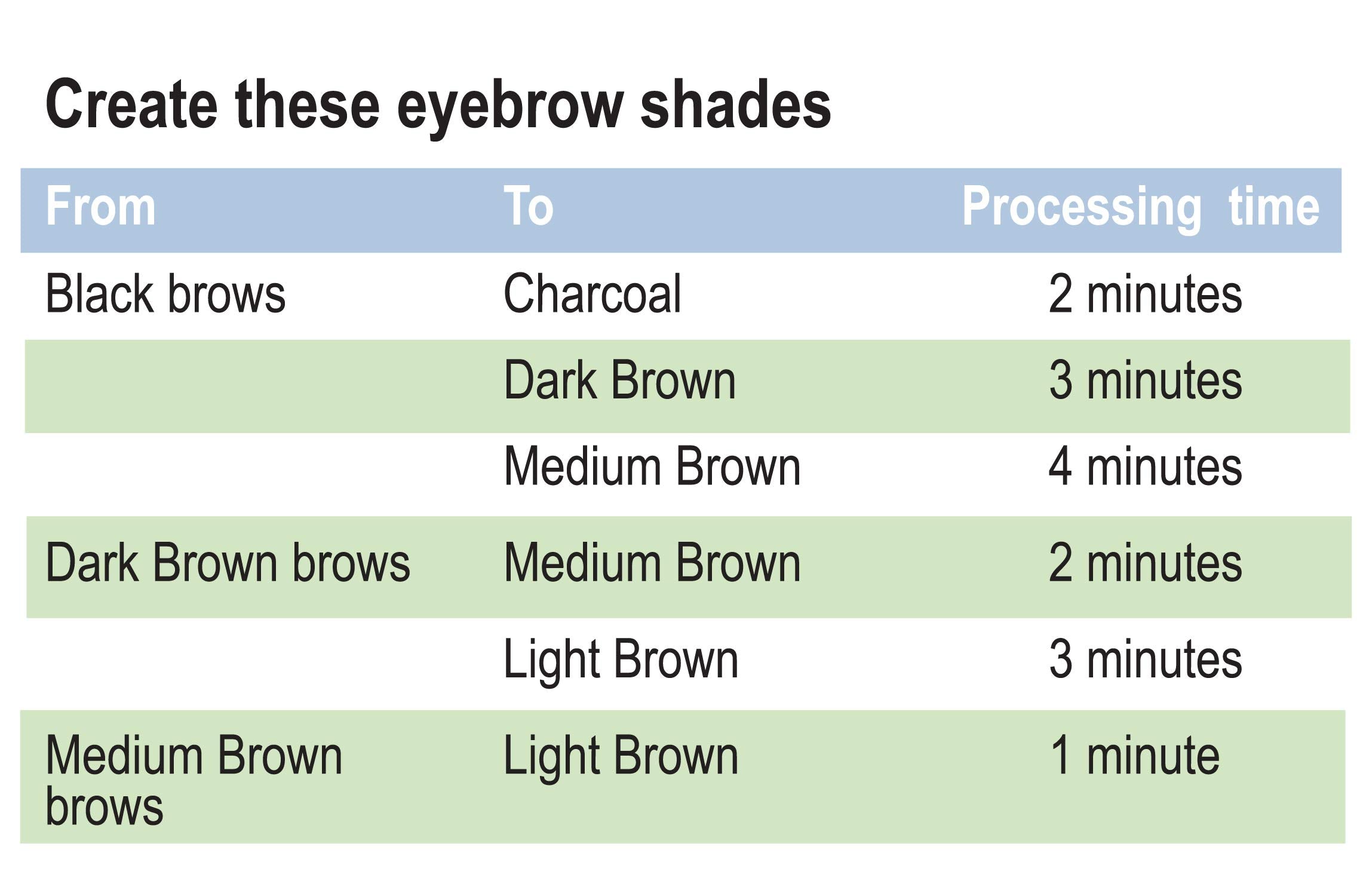Godefroy Eyebrow Color Lightening Crème: Single-Use Kit for At-Home Brow Lightening