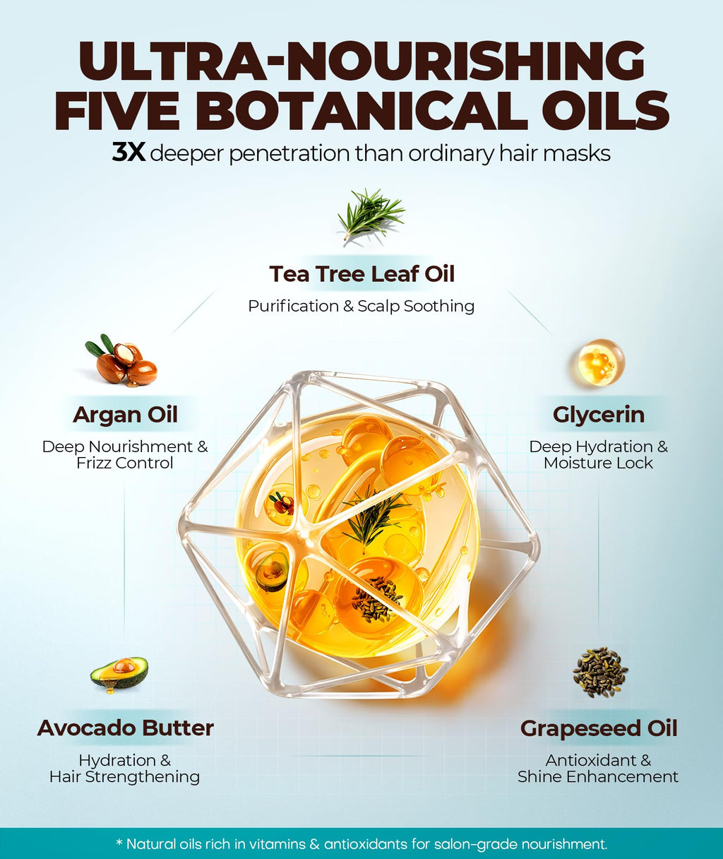 GOWILOVE 5X Penetration Hair Mask with 5 Botanical Oils – HA-Infused Deep Hydration & Dual-Protein Repair
