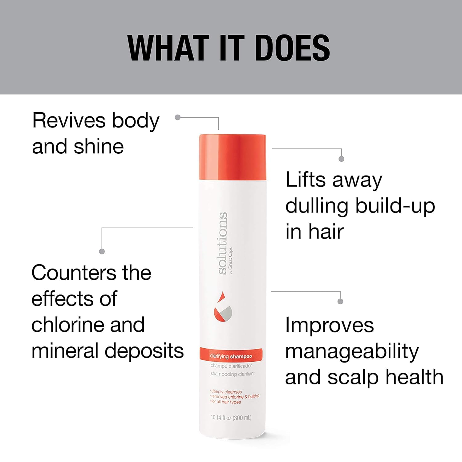 GREAT CLIPS Solutions Clarifying Shampoo — 32 oz | Removes Build-Up | All Hair Types | Great for Swimmers
