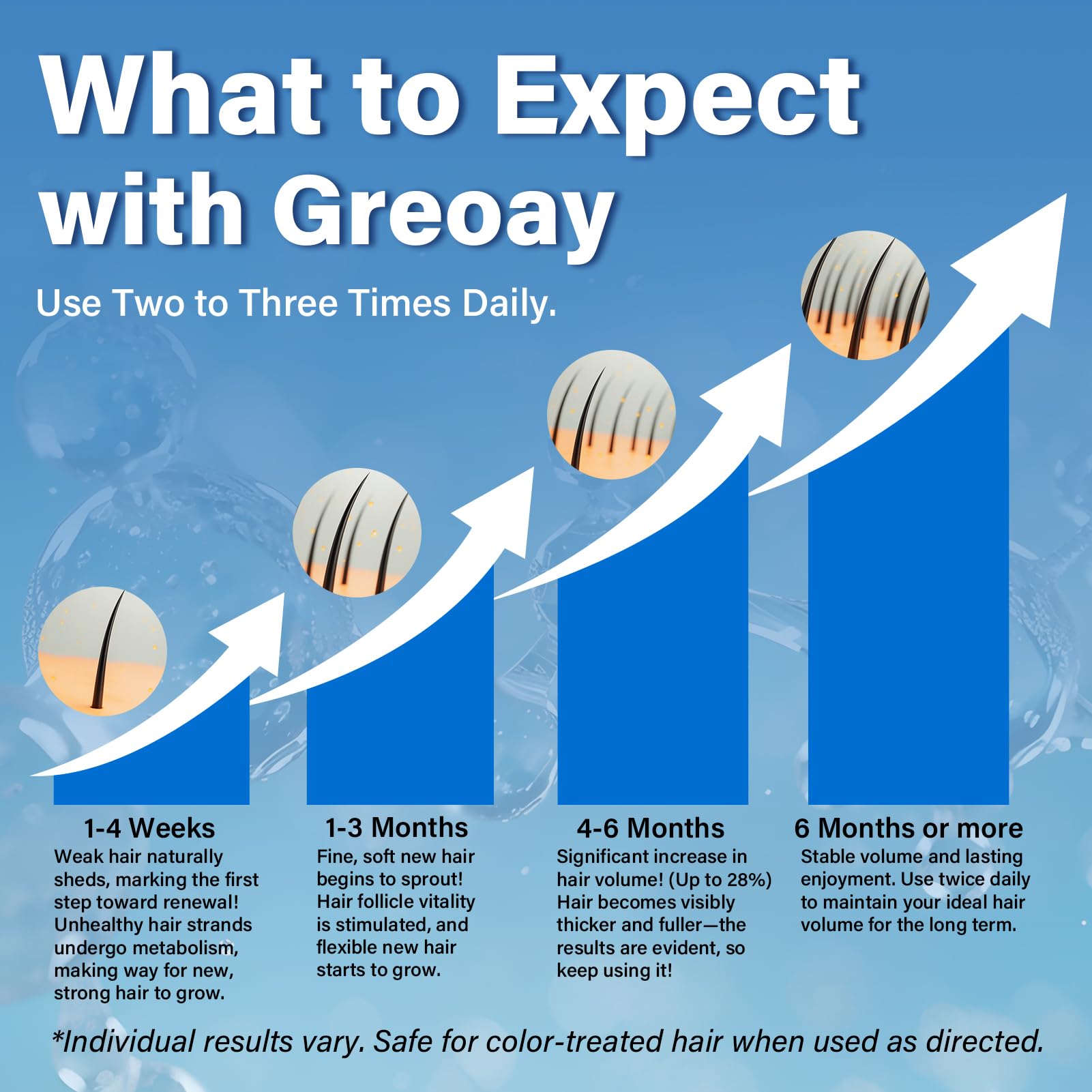 Greoay 5% Minoxidil Hair Growth Foam – 2.11 oz | For Men & Women, Fuller, Thicker Hair