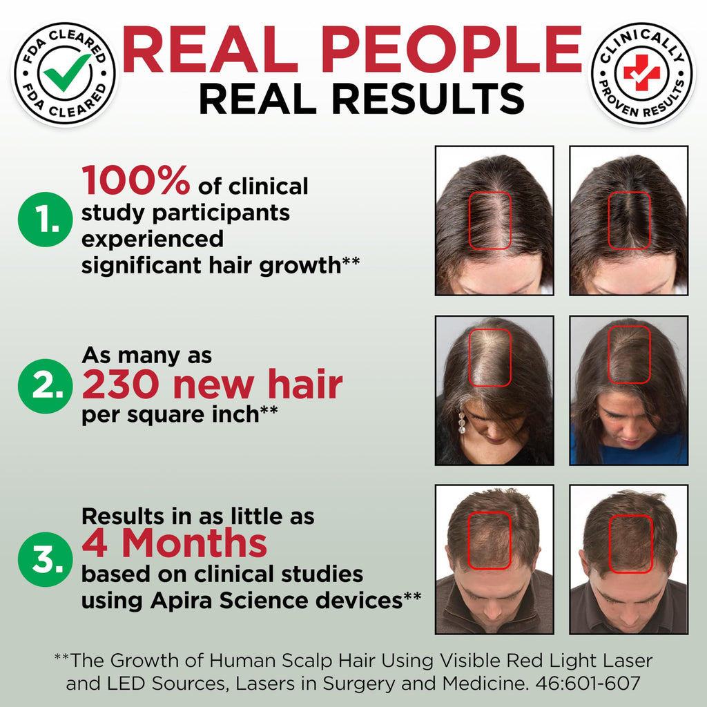 GroWell Red Light Therapy Hair Growth Cap – FDA-Cleared Laser & LED Hair Regrowth