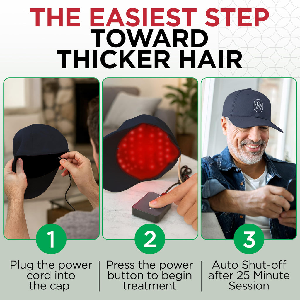 GroWell Red Light Therapy Hair Growth Cap – FDA Cleared & Clinically Studied