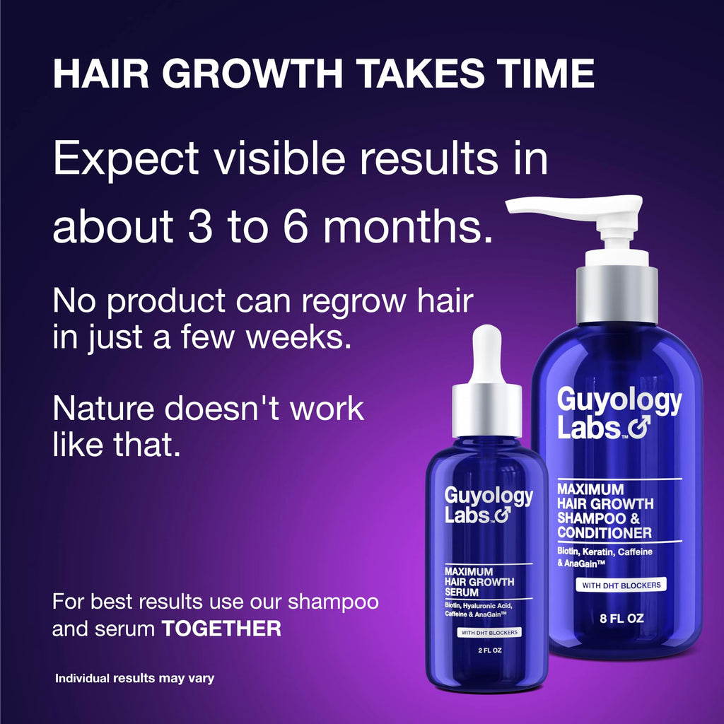 Guyology Labs Hair Growth Serum – 4% AnaGain™, Biotin & Caffeine | Dermatologist Recommended