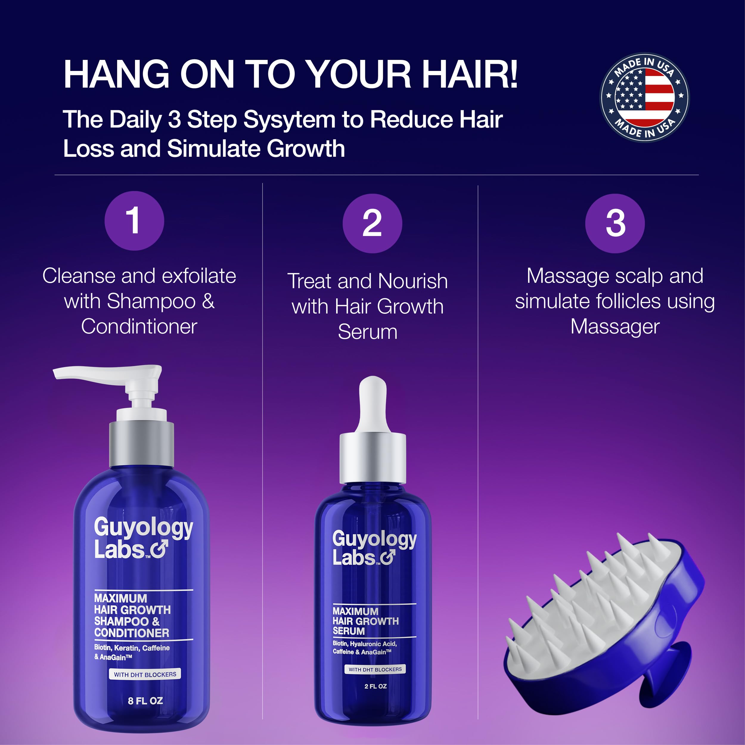 Guyology Labs Hair Growth Serum – 4% AnaGain™, Biotin & Caffeine | Dermatologist Recommended