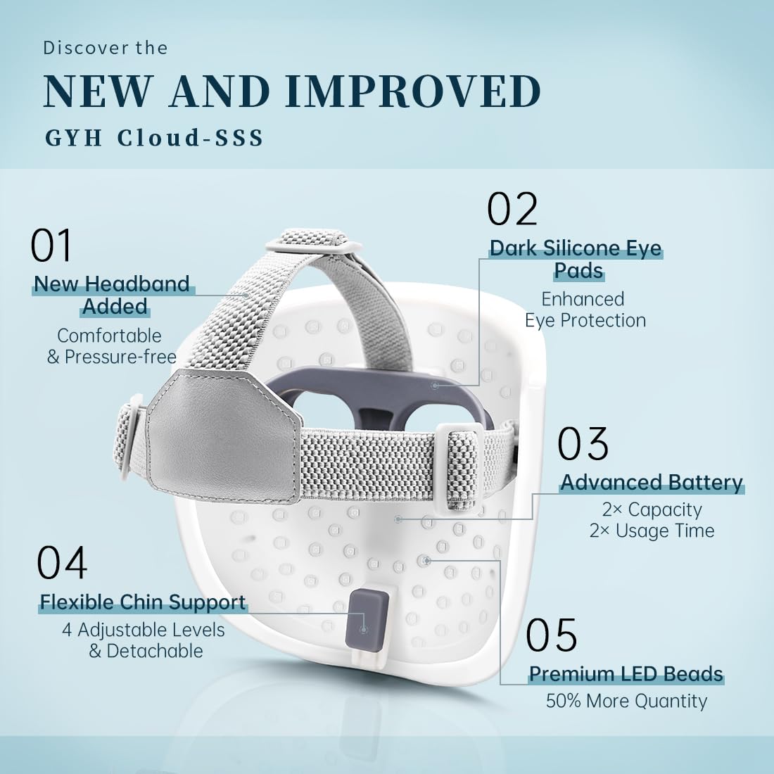 GYH 8-Color LED Face Mask Light Therapy RB-081 — Wireless Red Infrared and More