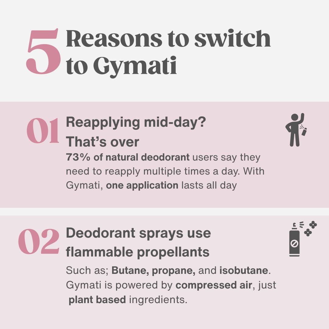 Gymati Natural Deodorant Body Spray for Women – Aluminum-Free, Plant-Based, Designer-Fragrance Inspired