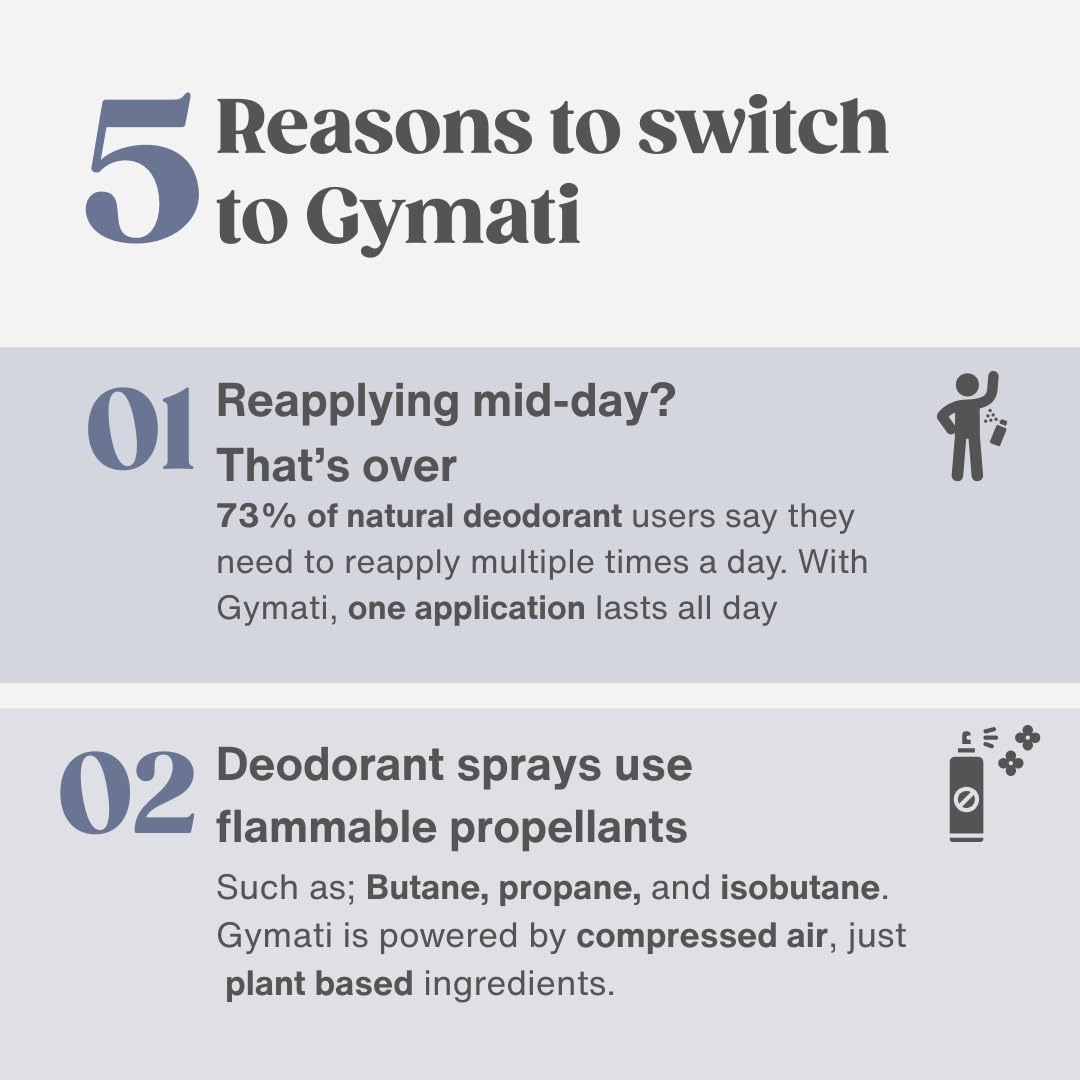 Gymati Natural Deodorant Body Spray – Aluminum-Free for Men & Women