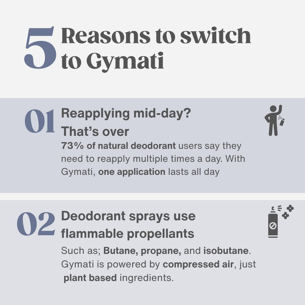 Gymati Natural Aluminum-Free Deodorant Spray - Unisex, Pack of 2