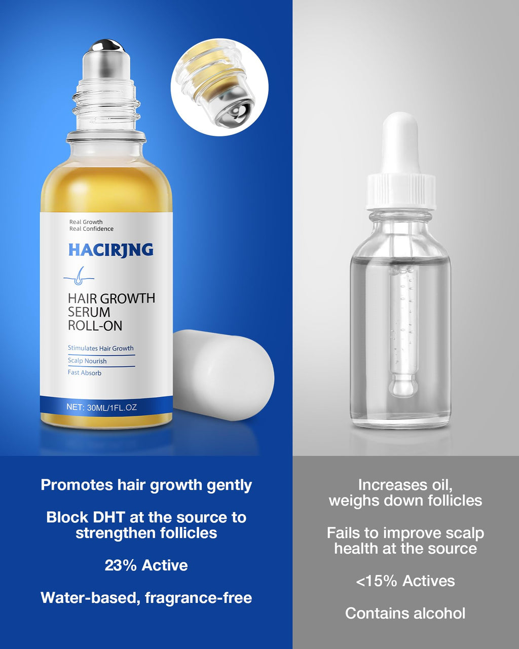 HACIRJNG Hair Growth Serum Roll-On 30ml – 3% Rosemary, 3% Redensyl, 2% Anagain, Niacinamide & Tocopherol | No-Rinse, Non-Greasy