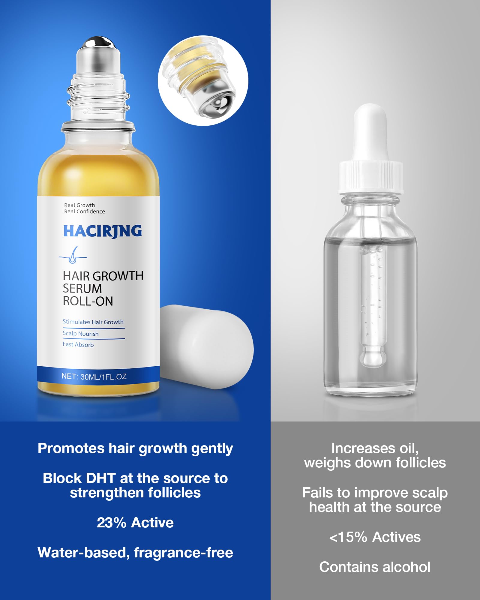 HACIRJNG Hair Growth Serum Roll-On 30ml – 3% Rosemary, 3% Redensyl, 2% Anagain, Niacinamide & Tocopherol | No-Rinse, Non-Greasy