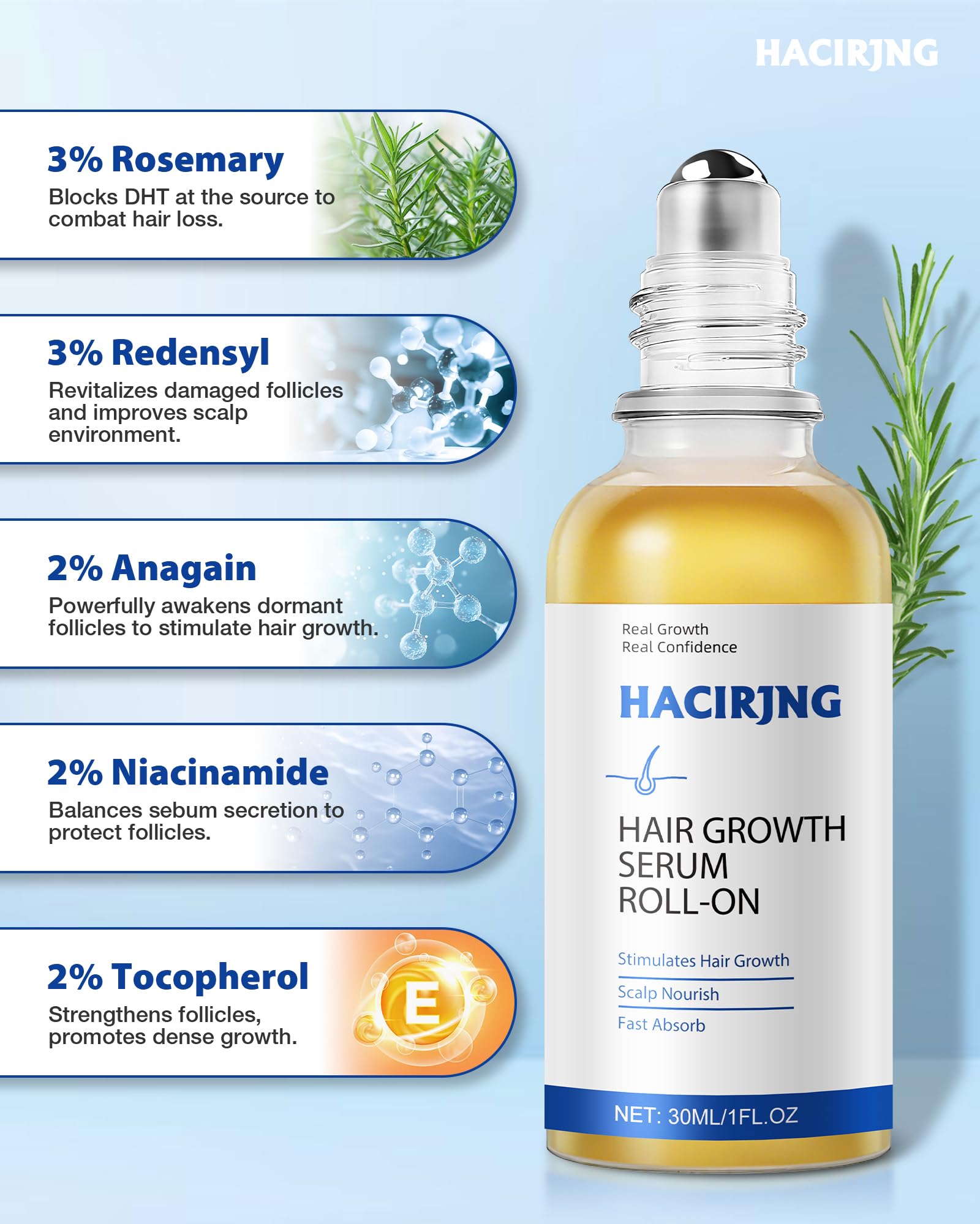 HACIRJNG Hair Growth Serum Roll-On 30ml – 3% Rosemary, 3% Redensyl, 2% Anagain, Niacinamide & Tocopherol | No-Rinse, Non-Greasy