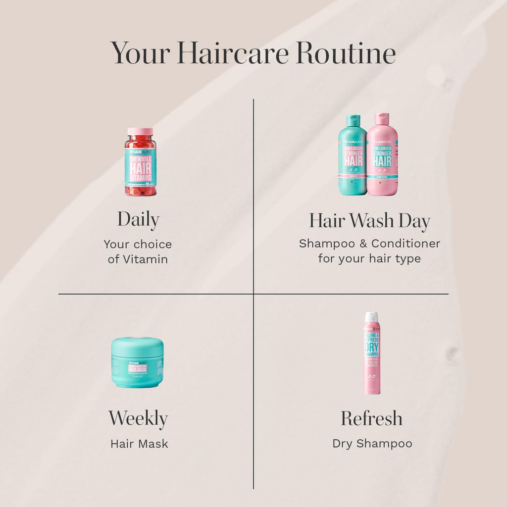 HAIR BURST Hydrating Hair Mask with Avocado Oil, Coconut & Black Oat - Deep Conditioning for Thicker, Stronger Hair