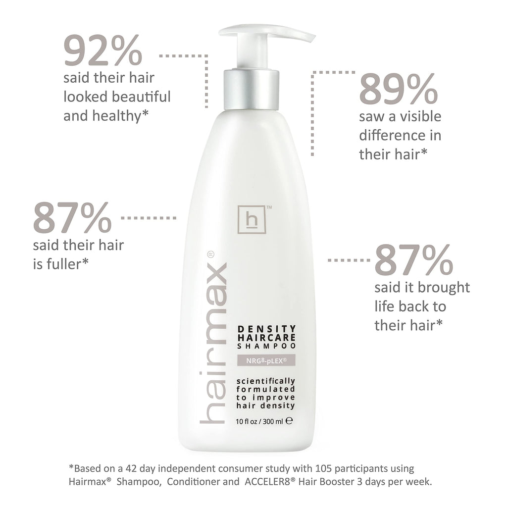 Hairmax Density Shampoo for Thinning Hair – Cleanse & Exfoliate (10 oz)