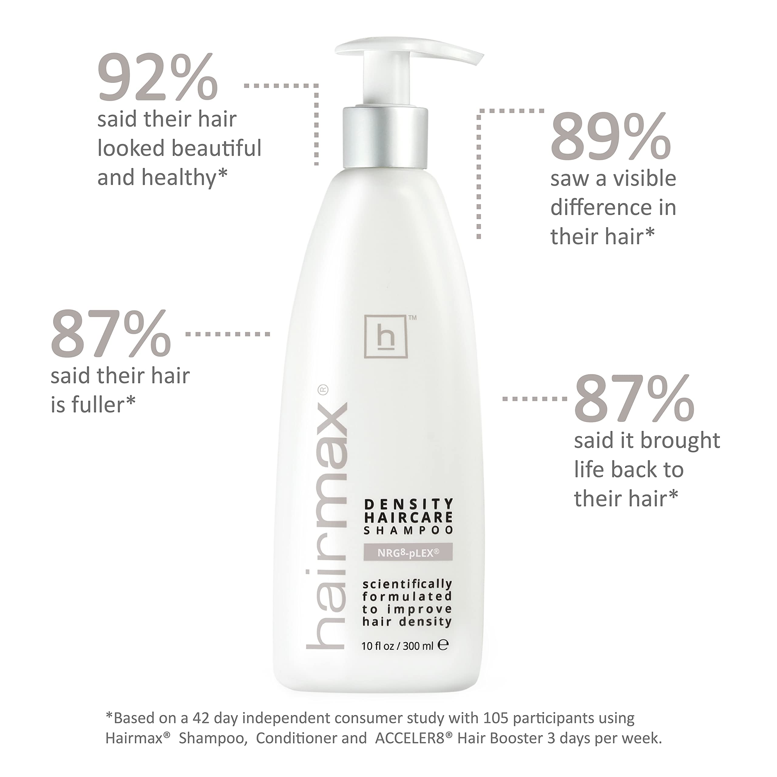 Hairmax Density Shampoo for Thinning Hair – Cleanse & Exfoliate (10 oz)