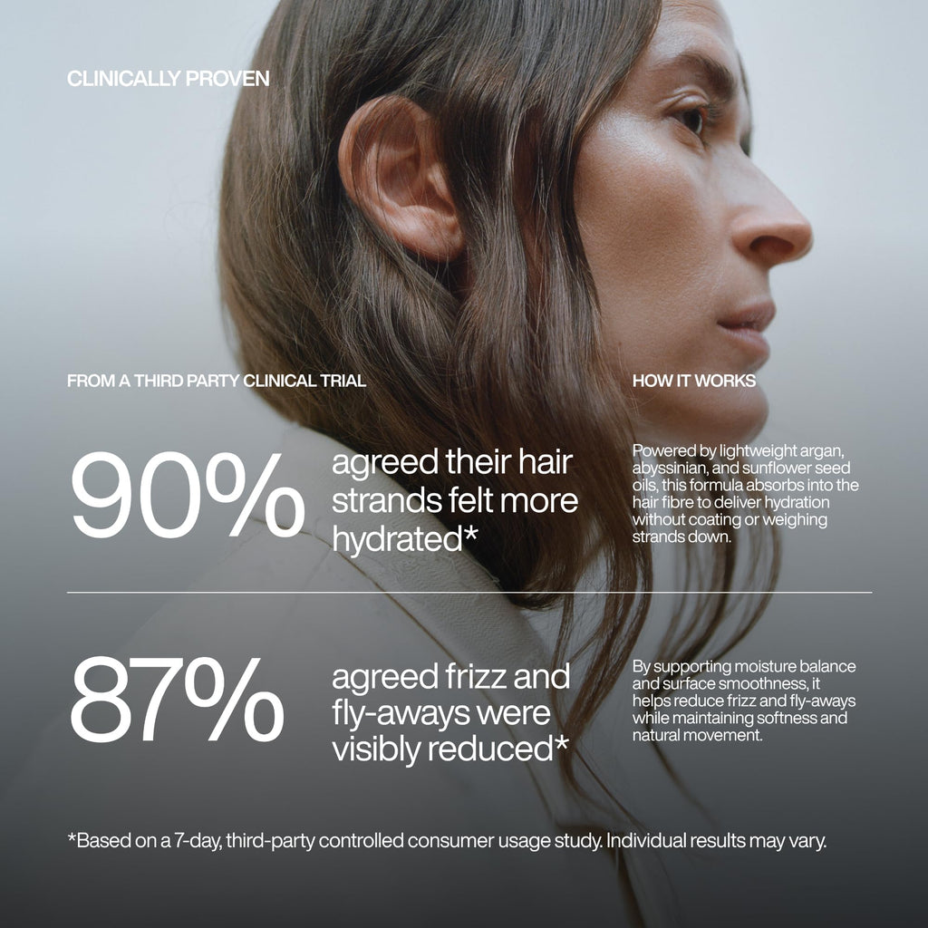Harklinikken Hair Hydrating Creme – Multipurpose Leave-In Hydration & Heat Protection