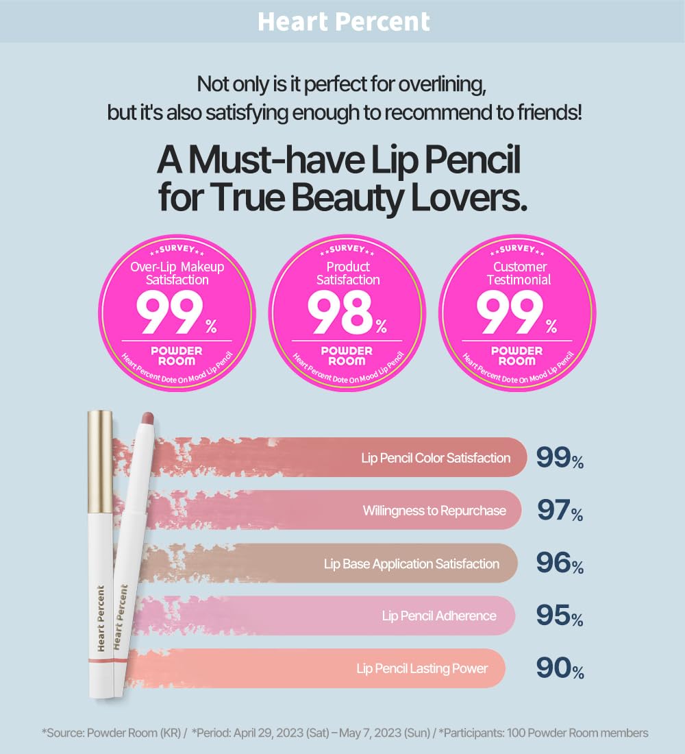 Heart Percent Dote On Mood Lip Pencil #08 Cloudy Mauve – Long-Lasting Creamy Lip Liner