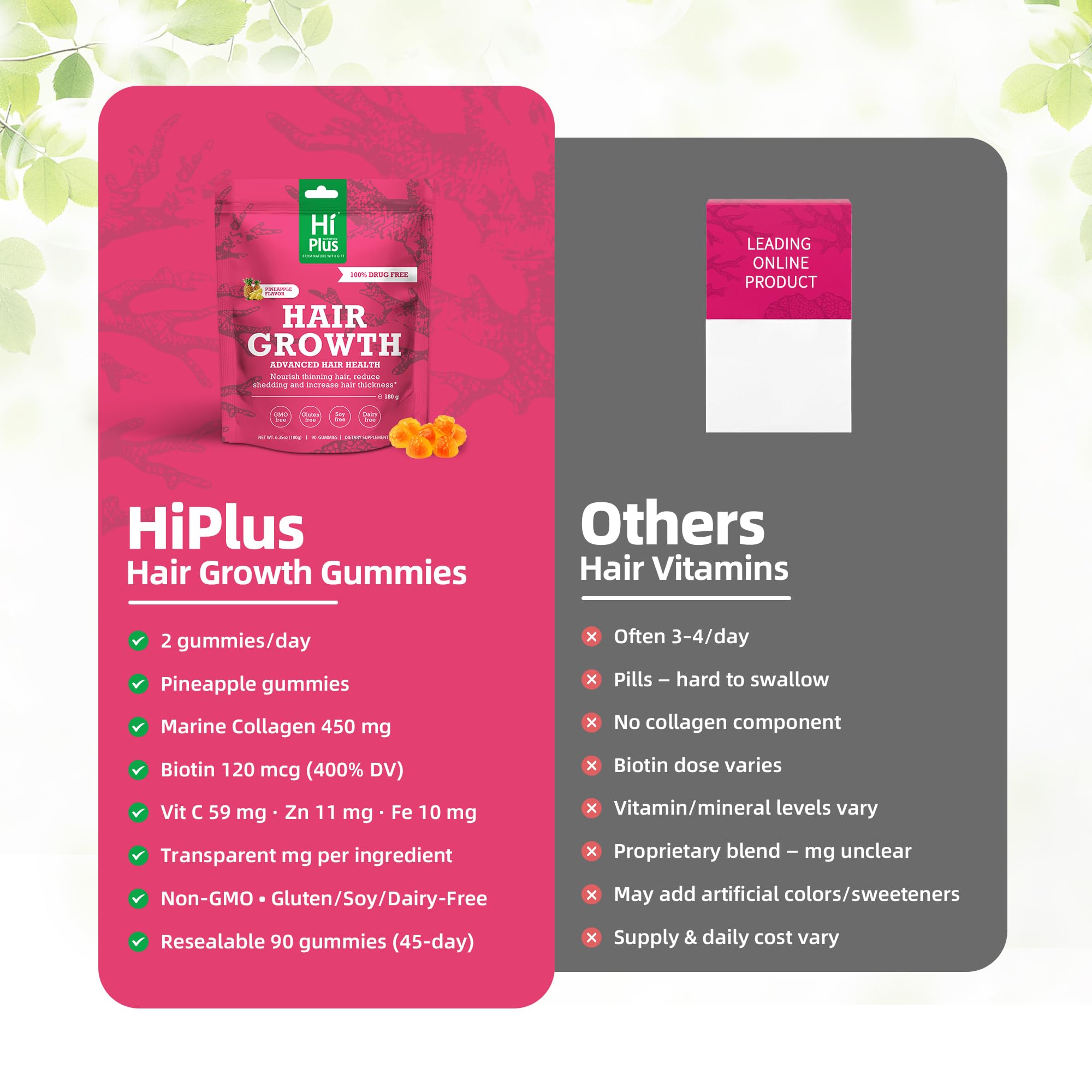 HiPlus Hair Growth Gummies for Men & Women – Pineapple Flavor, 90 Gummies, 45 Day Supply