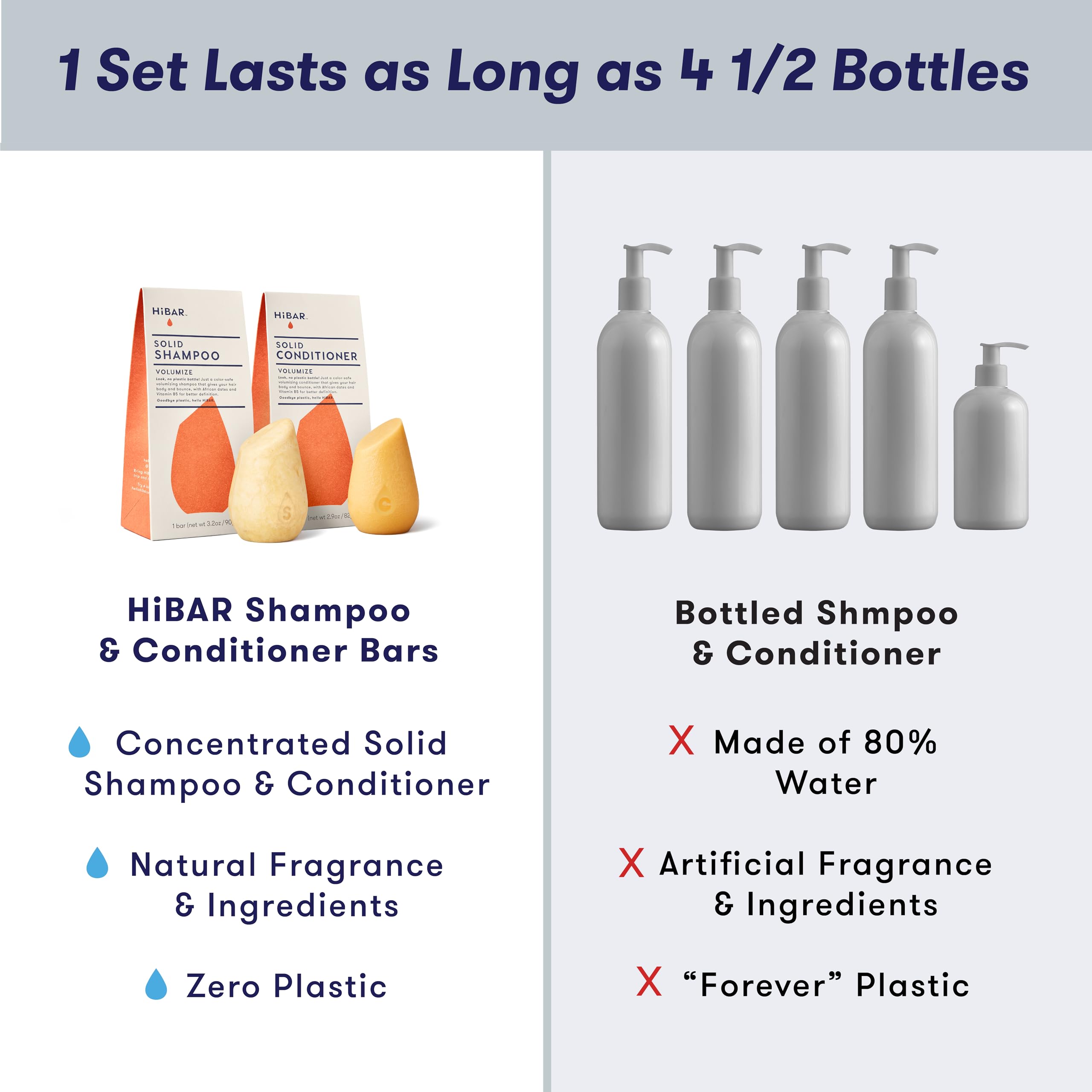 HiBAR Volumize Shampoo & Conditioner Set – Adds Body for Fine Hair | Plastic-Free & Vegan
