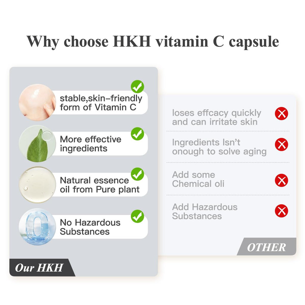 HKH Triple Vitamin C Serum Capsules for Face – Dark Spots, Camellia Niacinamide VE Anti-Aging Serum for Women, 28 Capsules