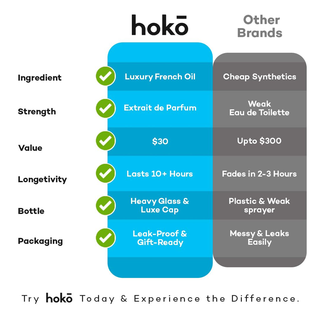 HOKO Untamed No. 5 – Spicy Bergamot, Pepper & Musk | Extrait de Parfum 1.7 oz