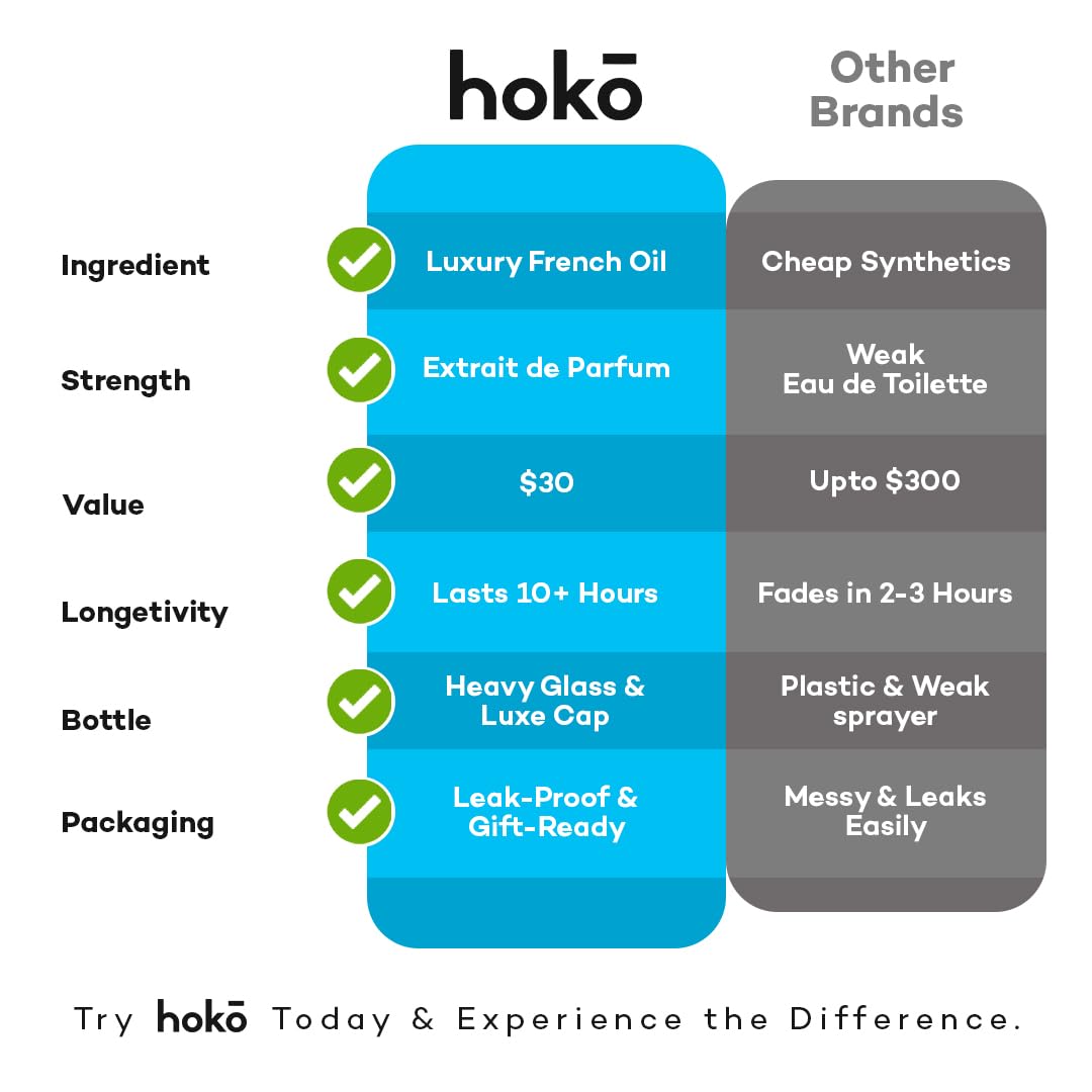 HOKO Untamed No. 5 – Spicy Bergamot, Pepper & Musk | Extrait de Parfum 1.7 oz
