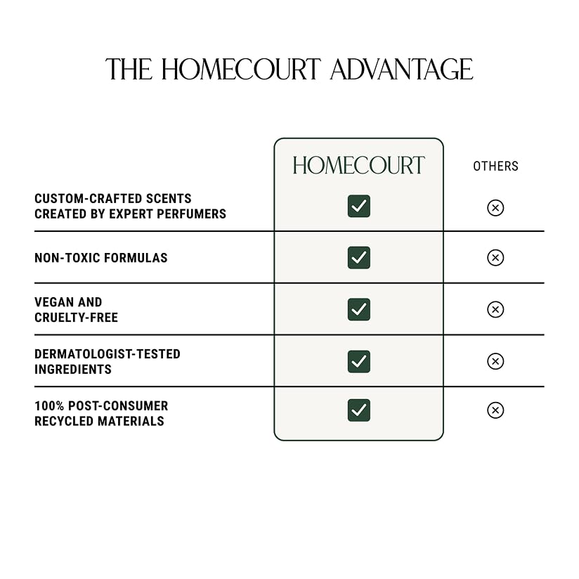 Homecourt Hand Wash Cece 2.0 – Gentle Hydration, Award-Winning Clean Formula, 12 fl oz