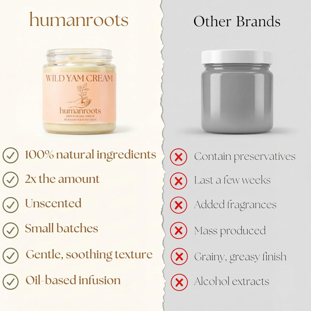 Humanroots Wild Yam Cream for Menopause & PMS — Organic, Unscented 4 oz