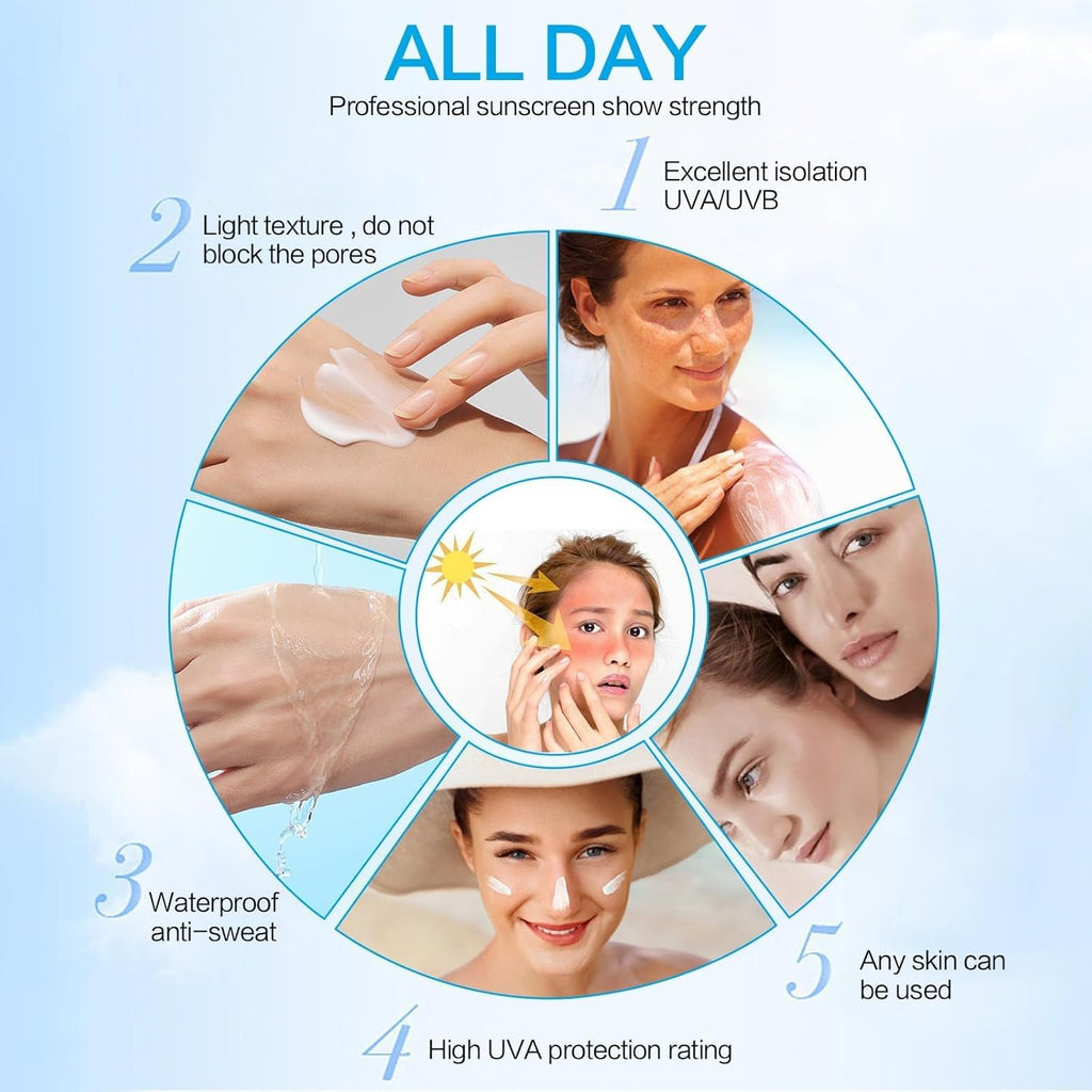Huxihom 2PCS Centella Sunscreen SPF 50 — 50ML Daily UV Defense