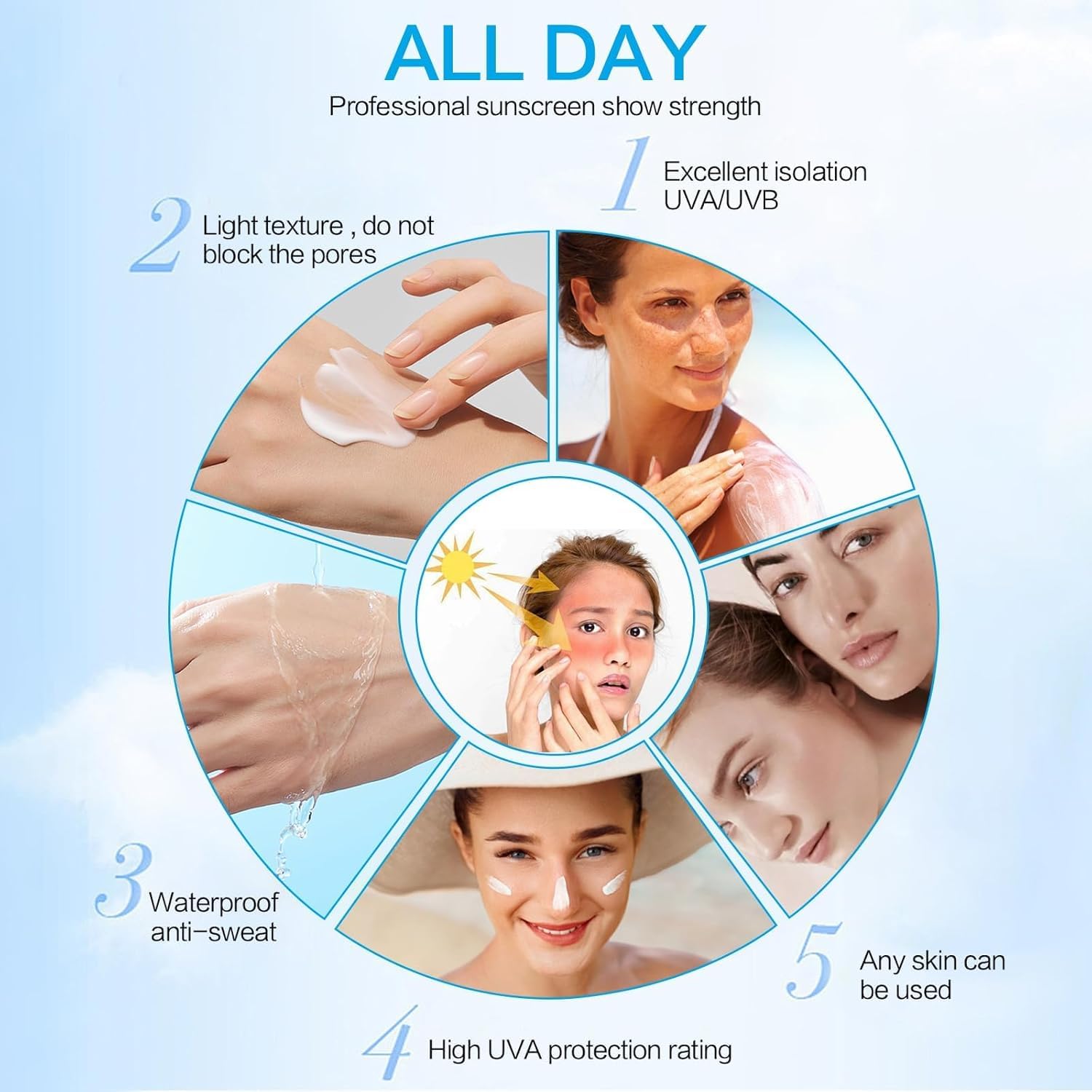 Huxihom 2PCS Centella Sunscreen SPF 50 — 50ML Daily UV Defense