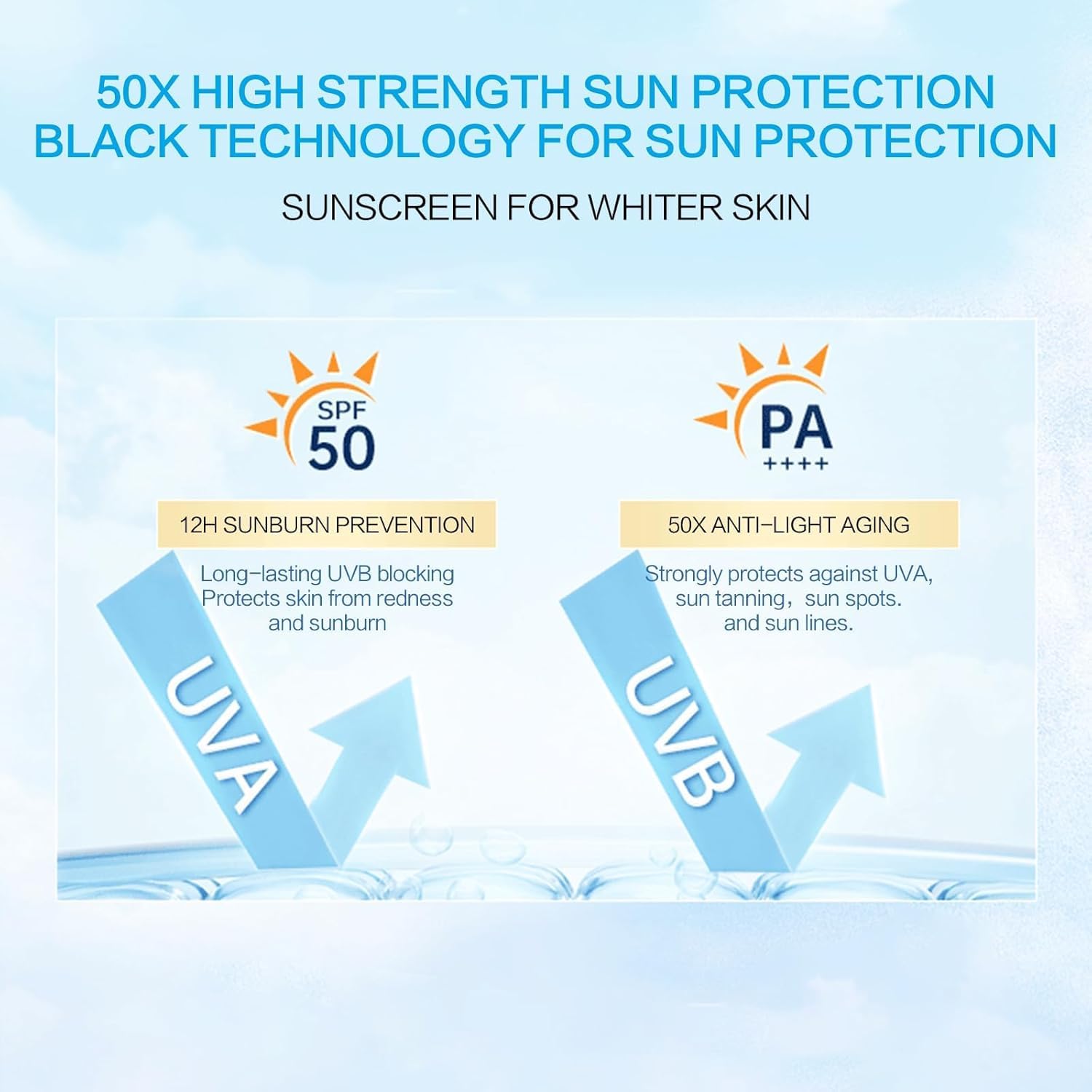 Huxihom 2PCS Centella Sunscreen SPF 50 — 50ML Daily UV Defense