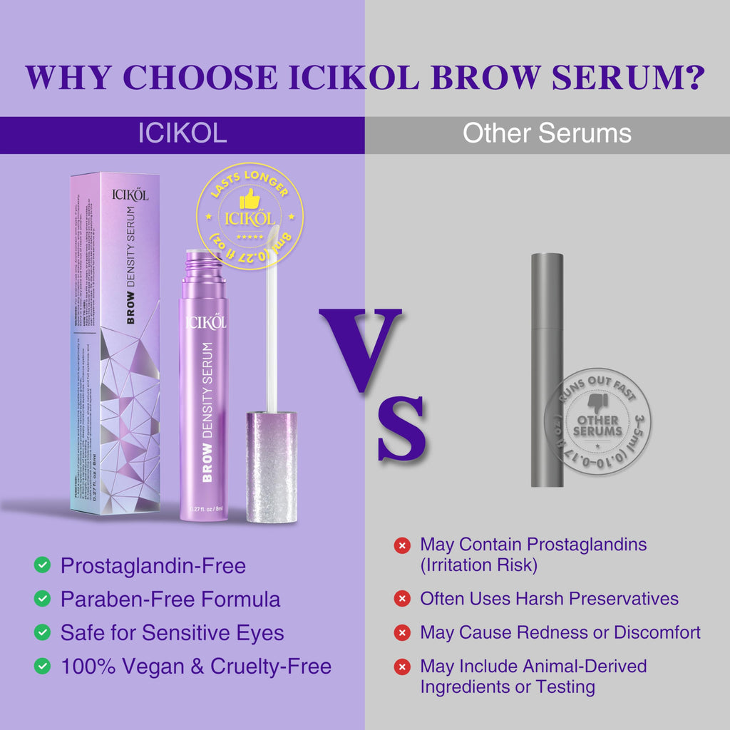 ICIKOL Eyebrow Growth Serum – 8ml Value Size, Vegan & Prostaglandin-Free