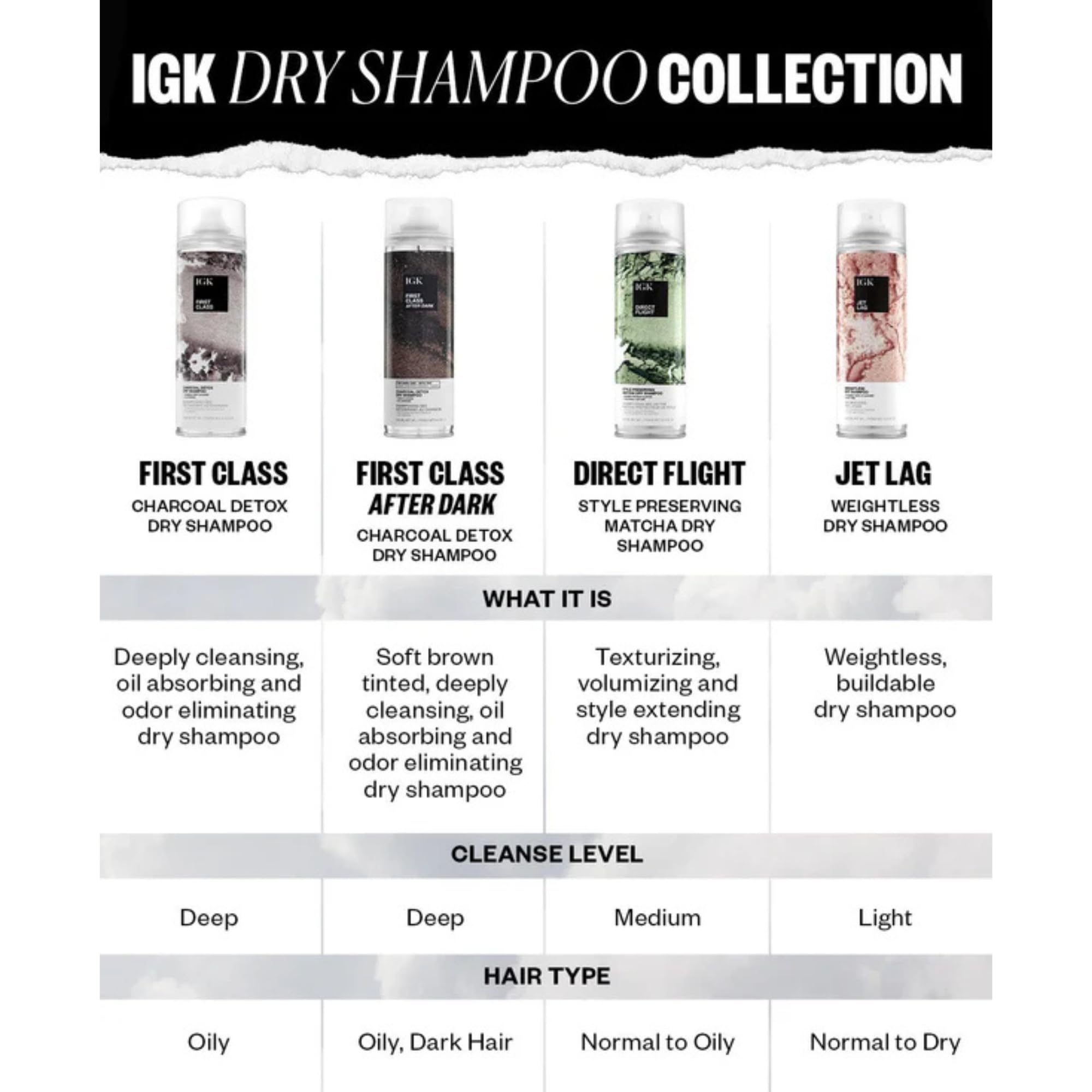 IGK FIRST CLASS Charcoal Detox Dry Shampoo Travel Bundle – Volume, Scalp Soothing, Vegan