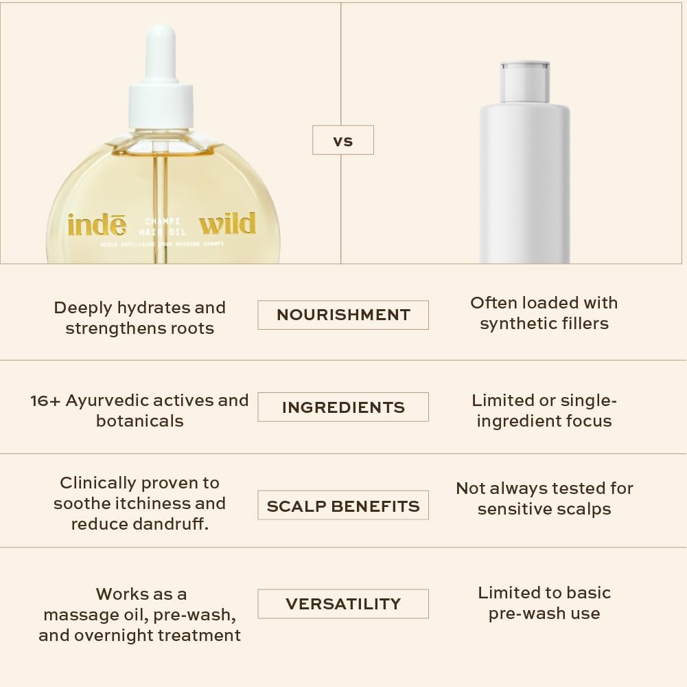 Indē Wild Champi Ayurvedic Hair Oil with Rosemary, Amla, Bhringraj & Brahmi – 0.35 fl oz
