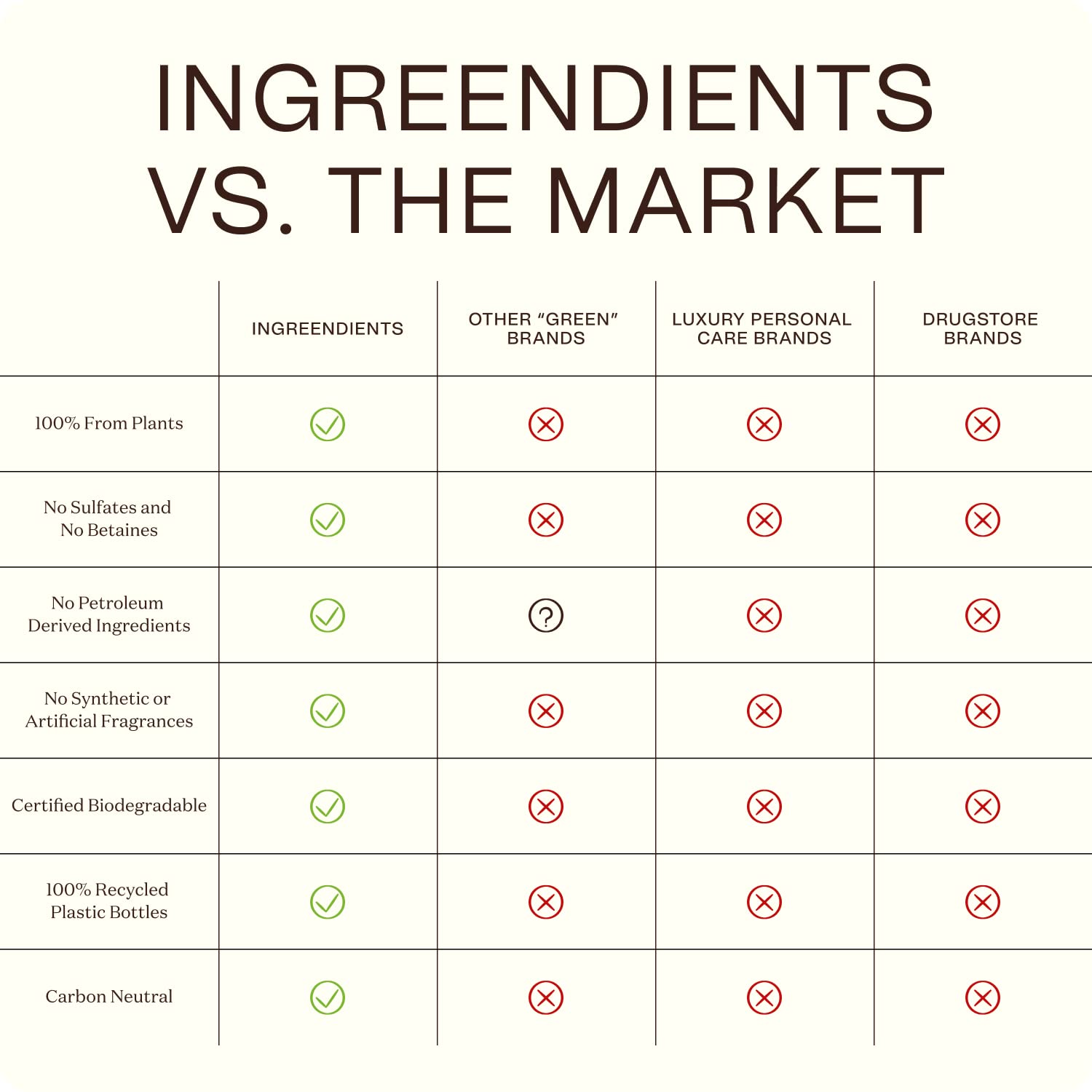 Ingreendients Detangler & Leave-In Conditioner — Organic, Sulfate-Free