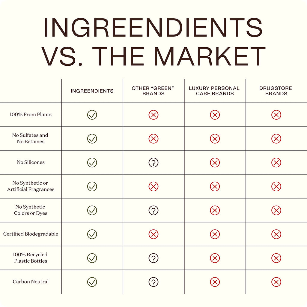 Ingreendients Tea Tree Hair Conditioner – Organic, Sulfate-Free, Color-Safe