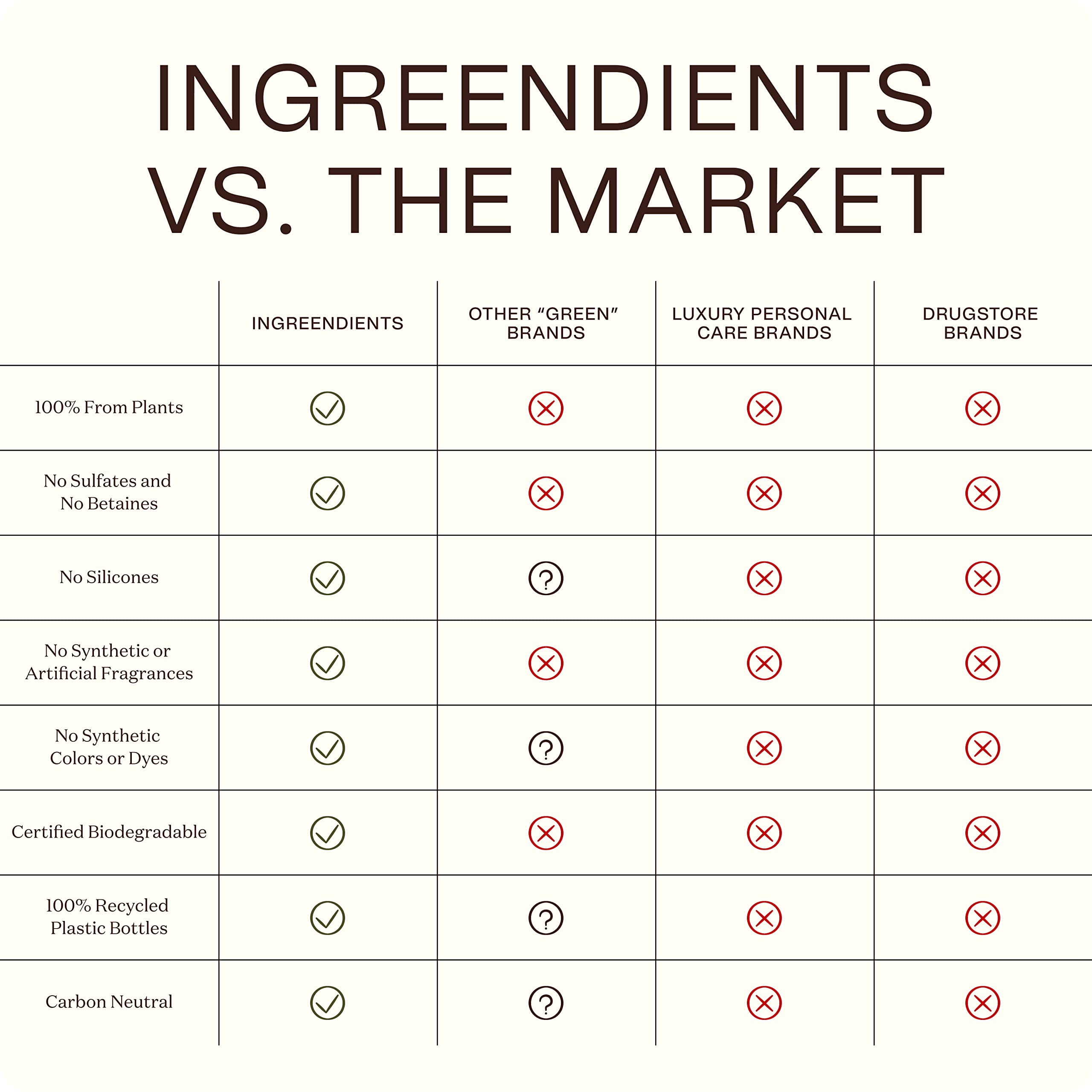 Ingreendients Tea Tree Hair Conditioner – Organic, Sulfate-Free, Color-Safe
