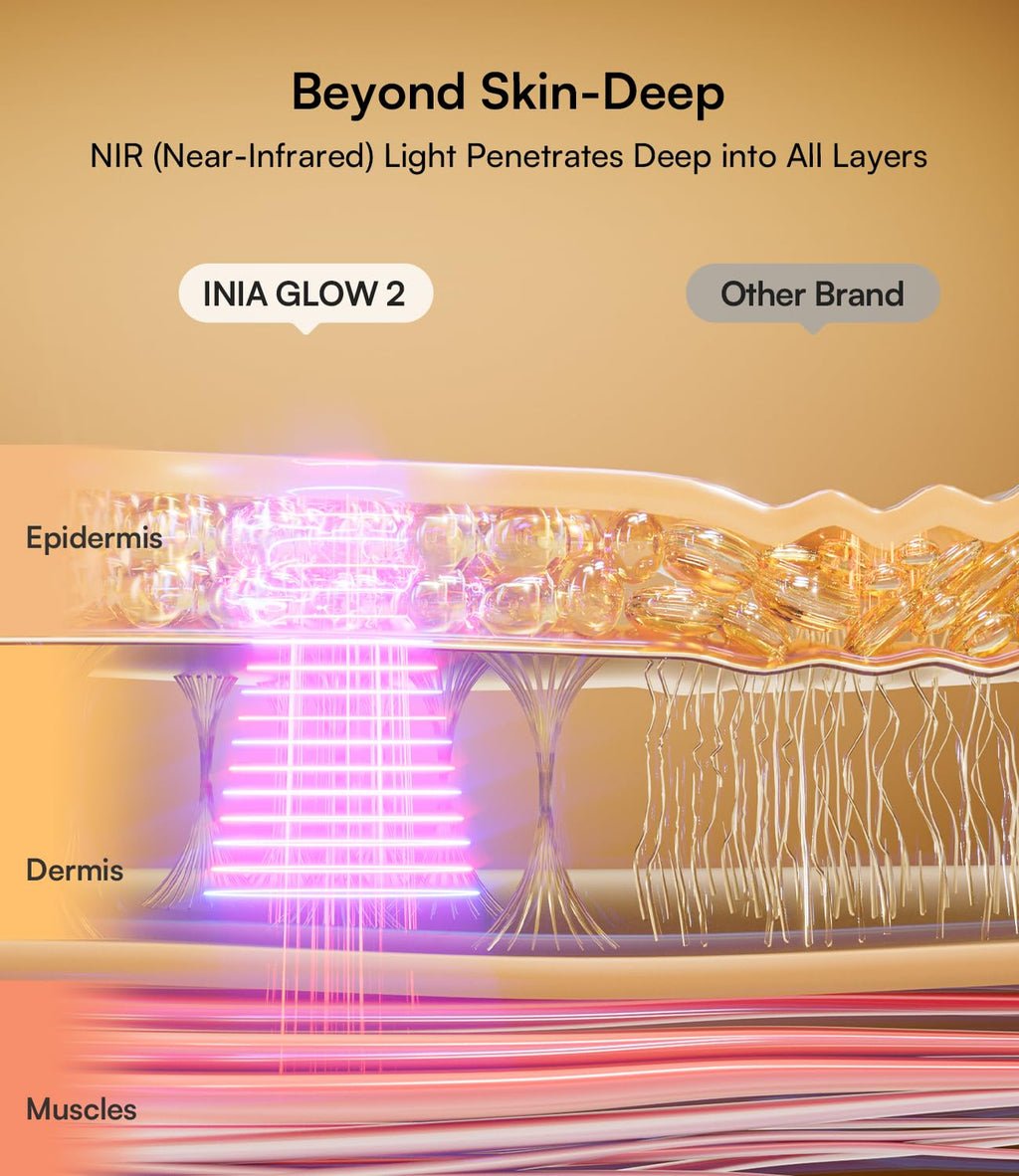 INIA Red Light Therapy Mask for Face - 4 Modes, 850nm NIR, Red & Blue LEDs, 2600mAh Rechargeable