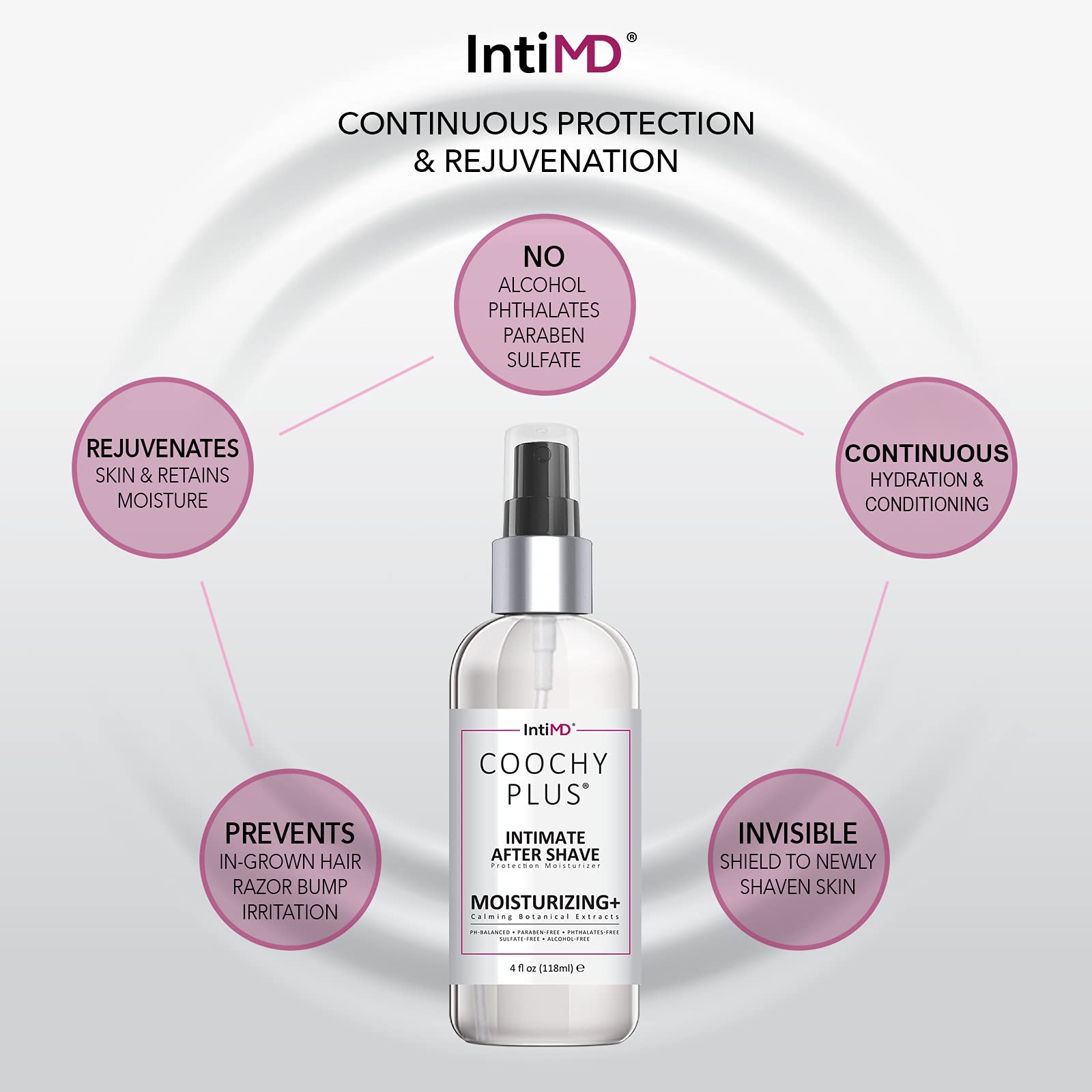 IntiMD Coochy Plus Intimate After Shave Protection Mist + Pre-Shave Elixir Kit