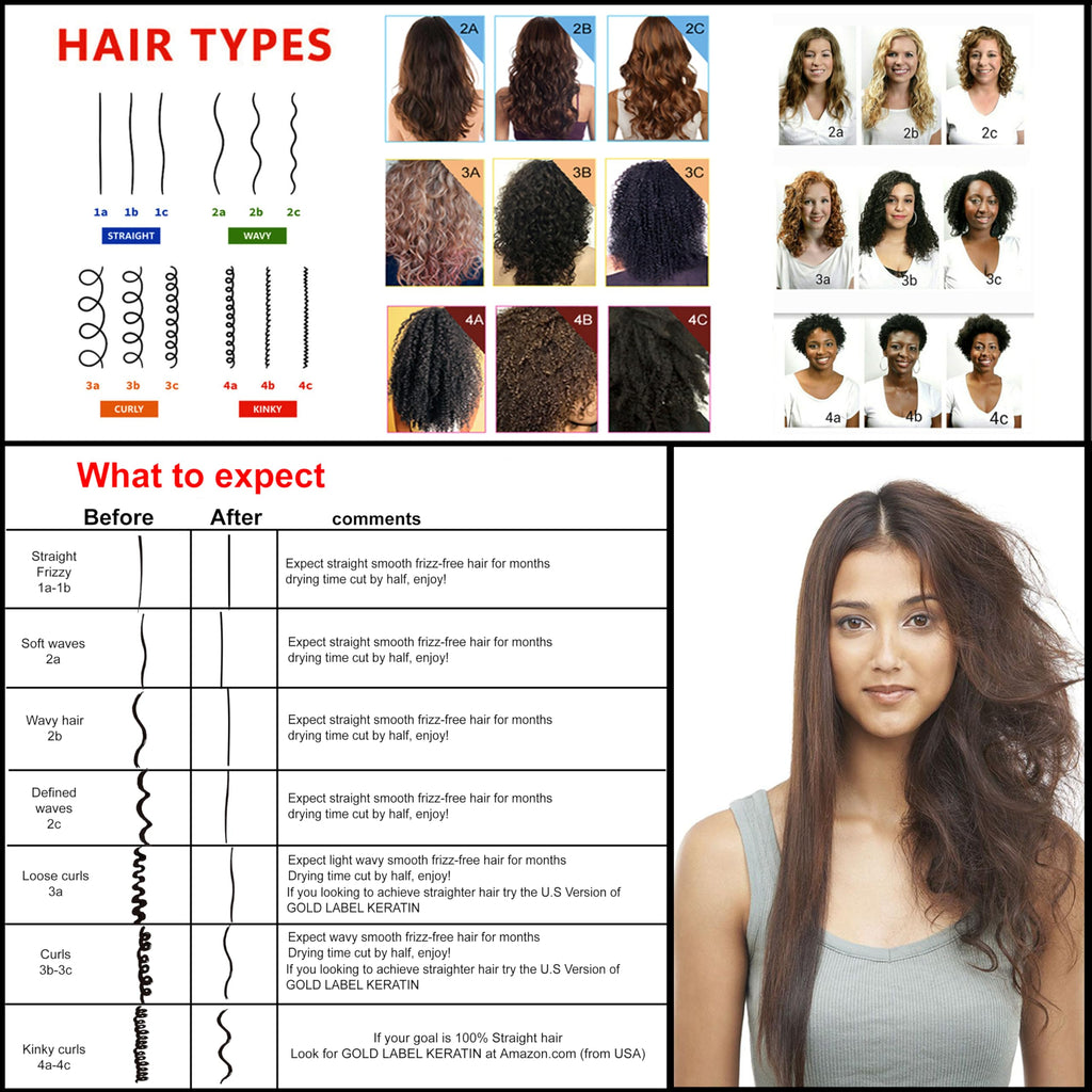 INVERTO 60 Advanced Gel Complex Brazilian Keratin Treatment – Formaldehyde Free, Long Hair (180ml)