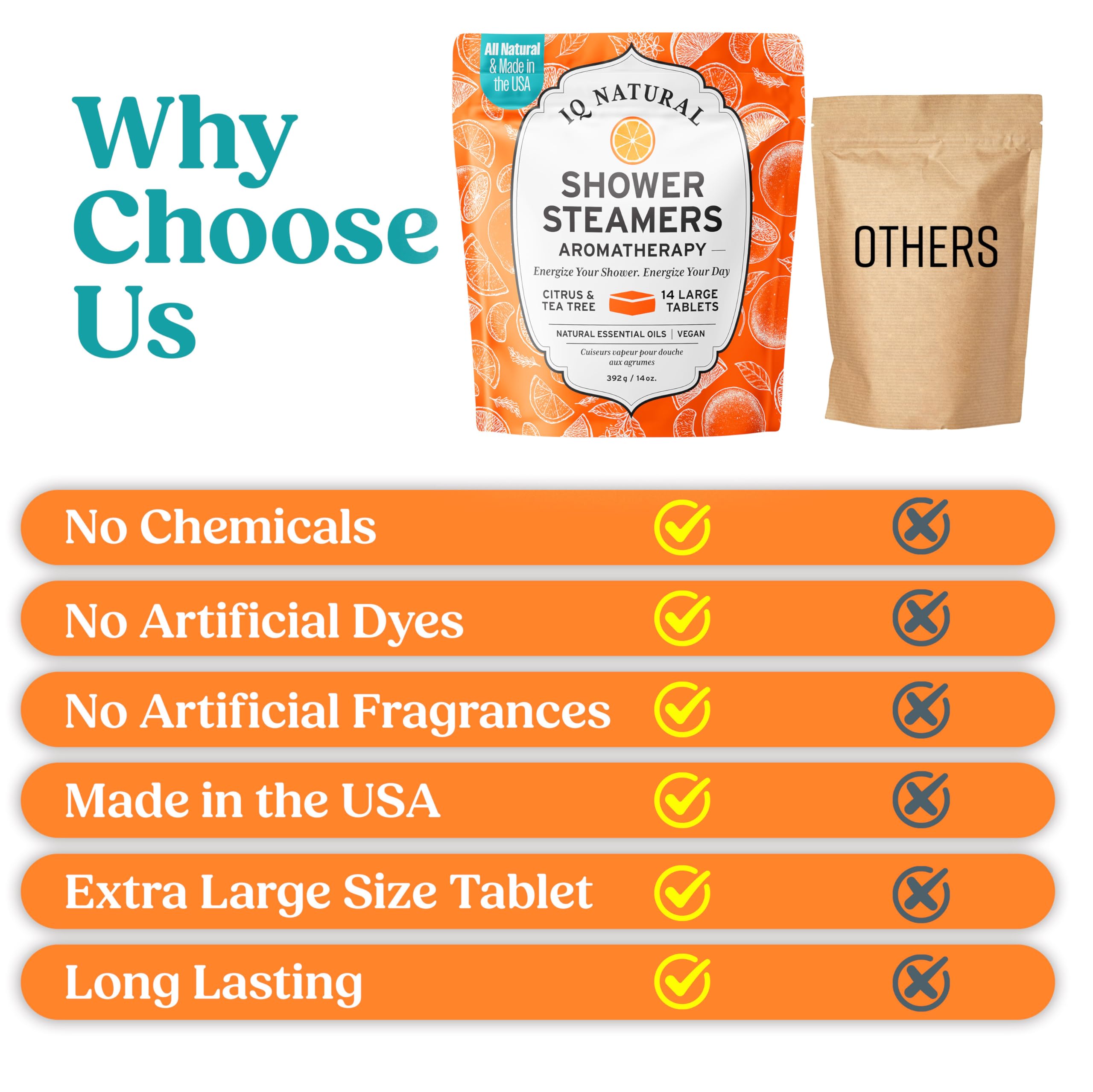 IQNATURAL Citrus Shower Steamers — Organic USA-Made Aromatherapy for Women