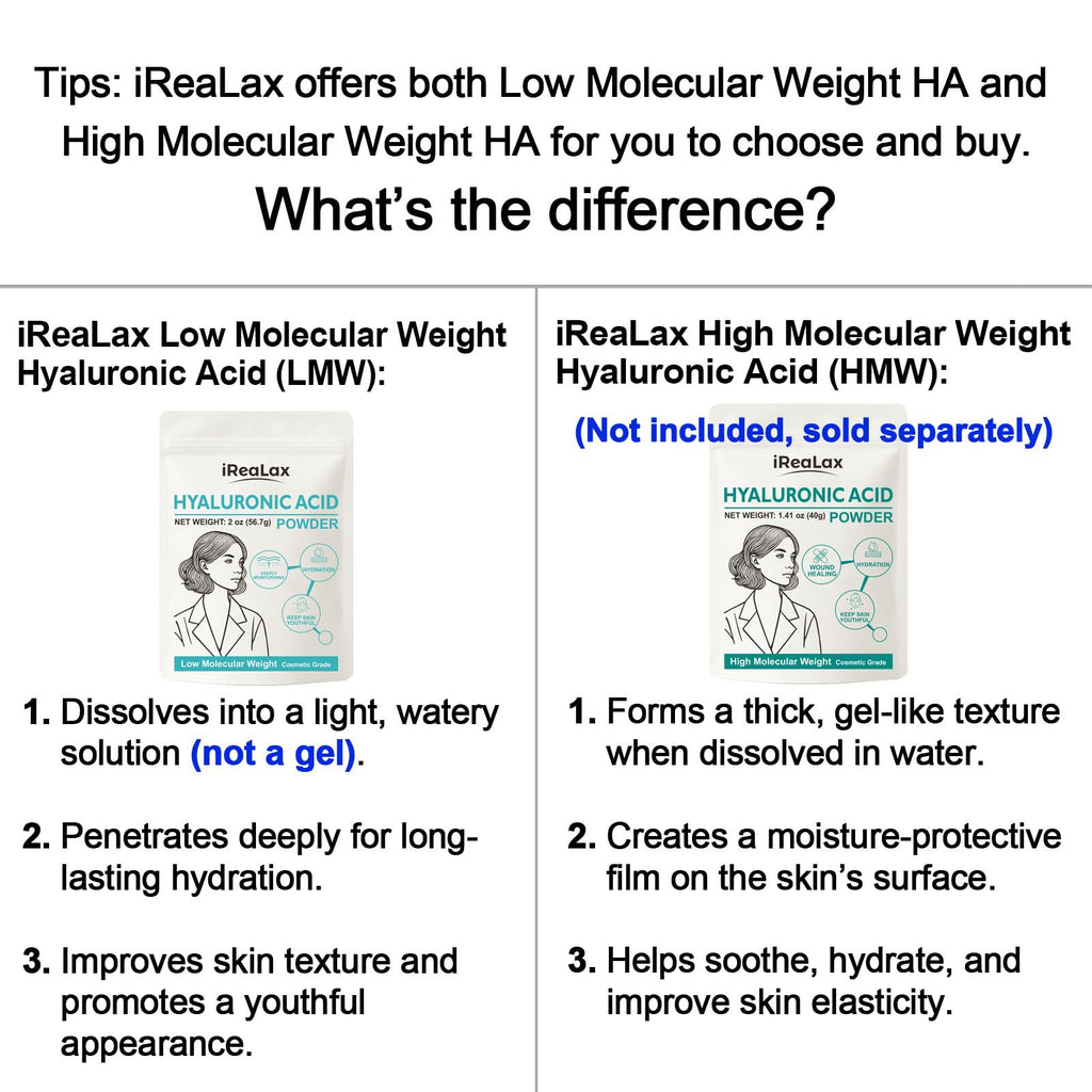 iReaLax Hyaluronic Acid Powder – Low Molecular Weight HA for DIY Serums | 2oz Cosmetic Grade | Sodium Hyaluronate