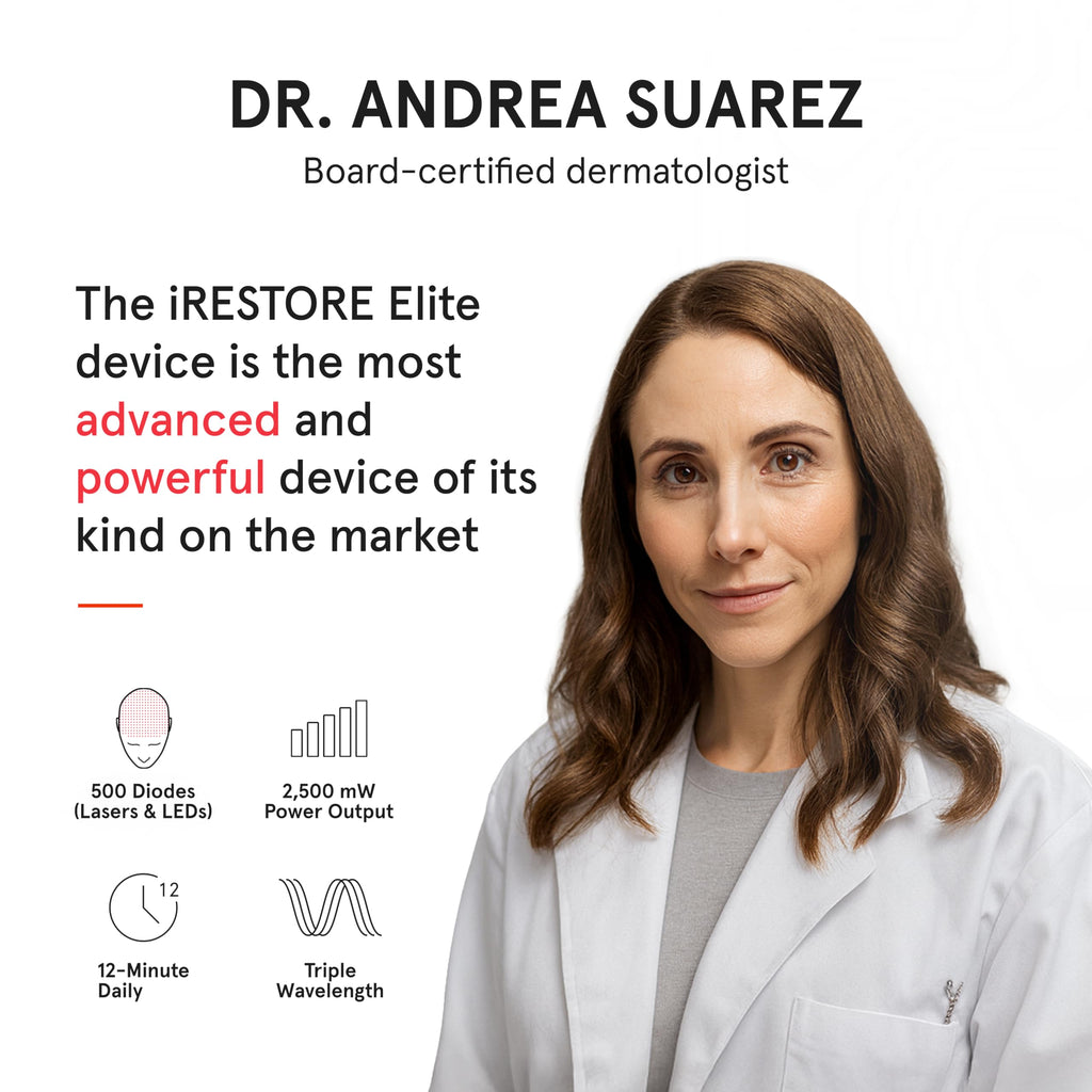 iRestore Elite + Rechargeable Battery Pack | Hair Growth Laser Cap (500 Lasers & LEDs) | FDA Cleared