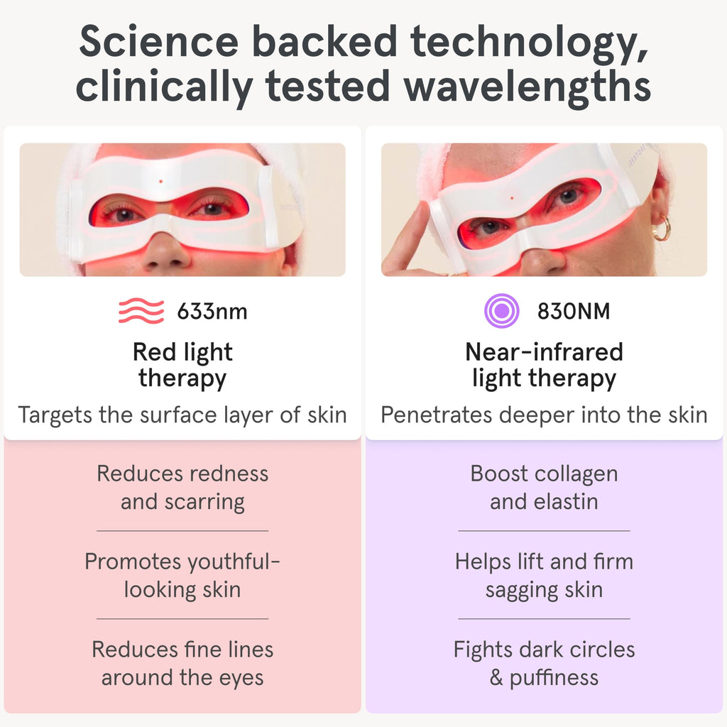iRestore Red Light Therapy for Eyes – 180 LEDs Eye Mask with Infrared Light