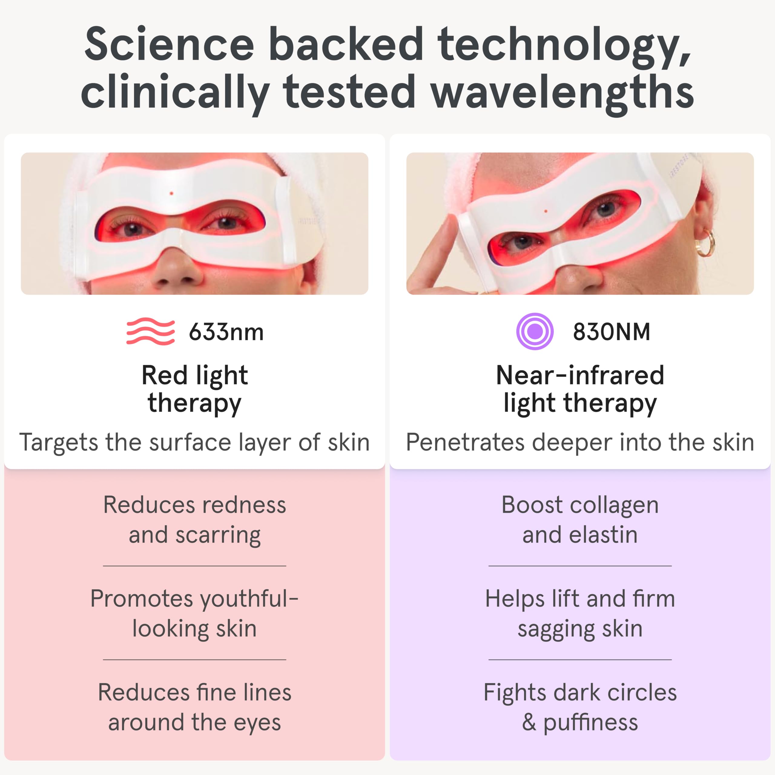 iRestore Red Light Therapy for Eyes – 180 LEDs Eye Mask with Infrared Light