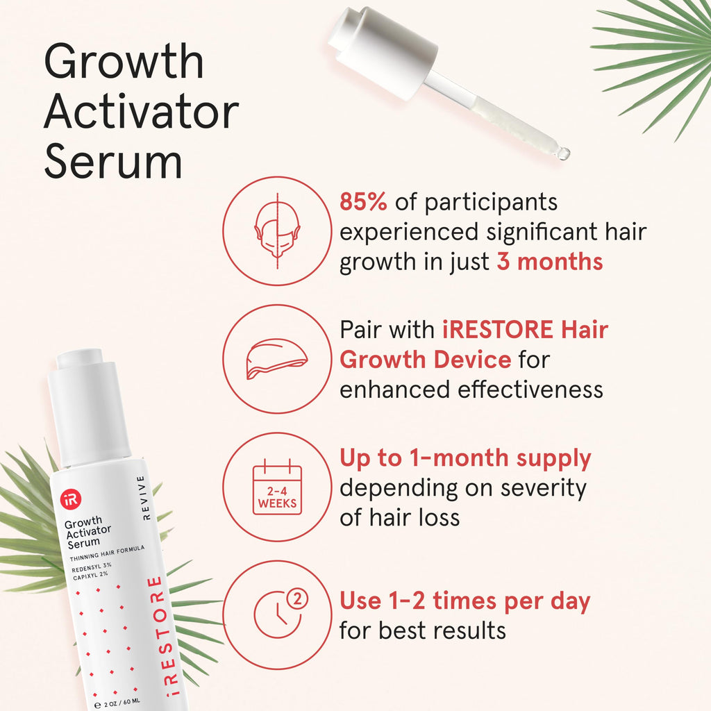 iRESTORE Scalp Serum | Hair Growth Serum for Women & Men | Redensyl, Biotin & Ginseng | Hydrates Scalp for Thicker, Stronger Hair (2 fl oz, Pack of 3)