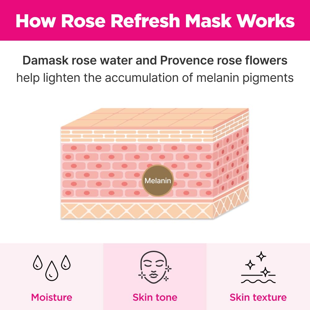 ISOI Bulgarian Rose Refresh Mask — Deep Hydration & Soothing Care
